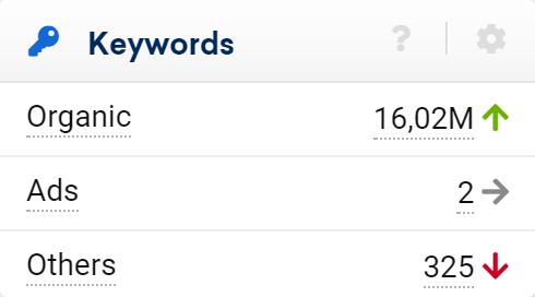 image-custom Keyword box of pinterest.com inside the SISTRIX Toolbox