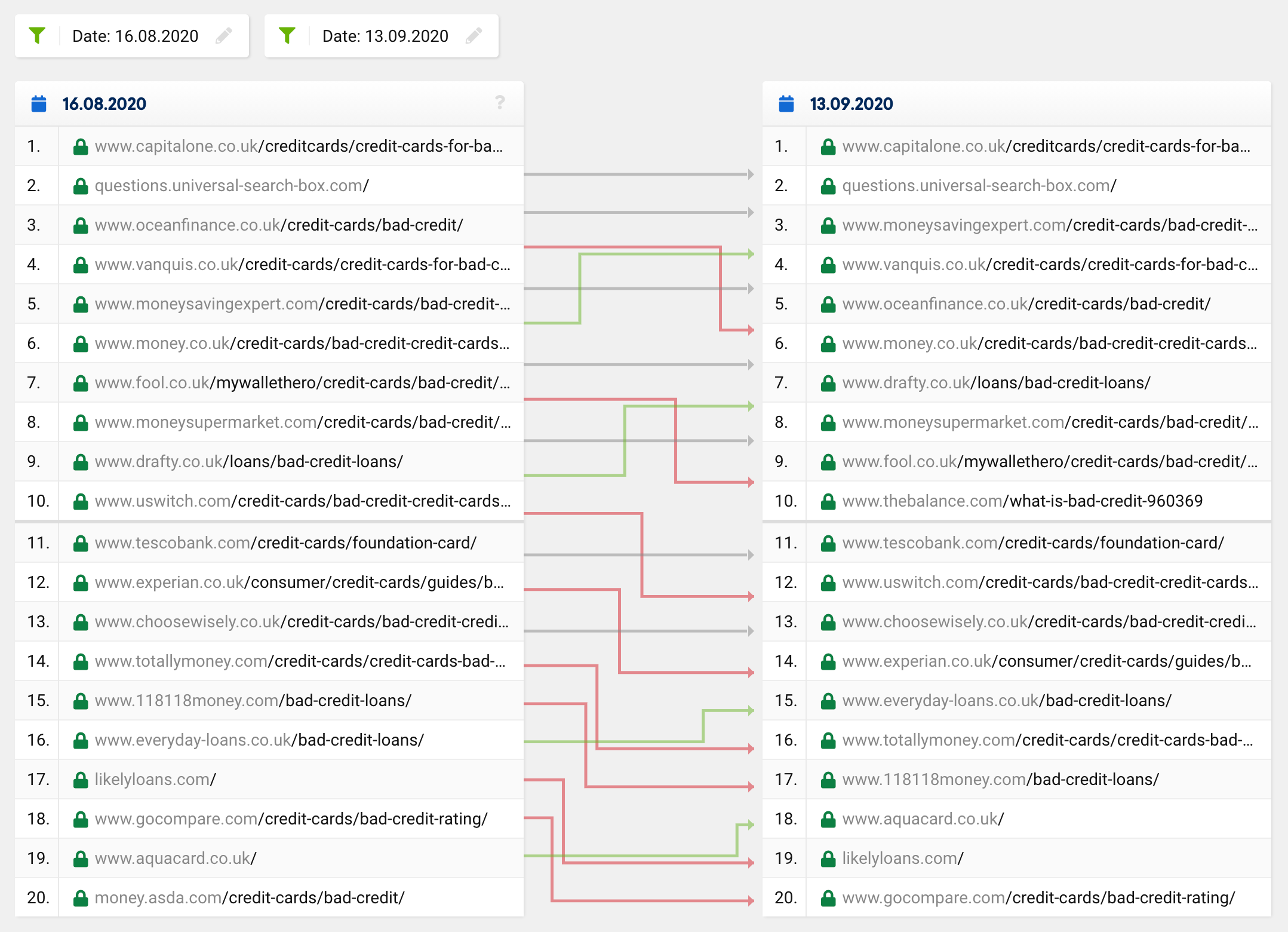 SERPs comparison