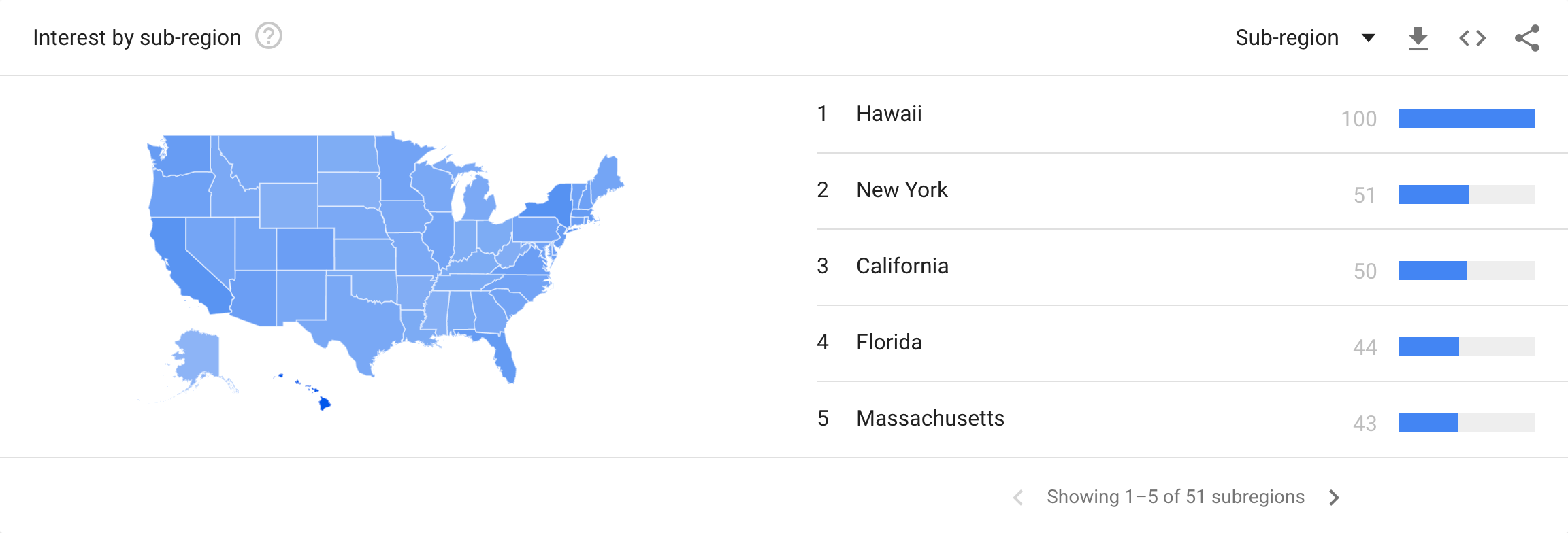 Google trends graph