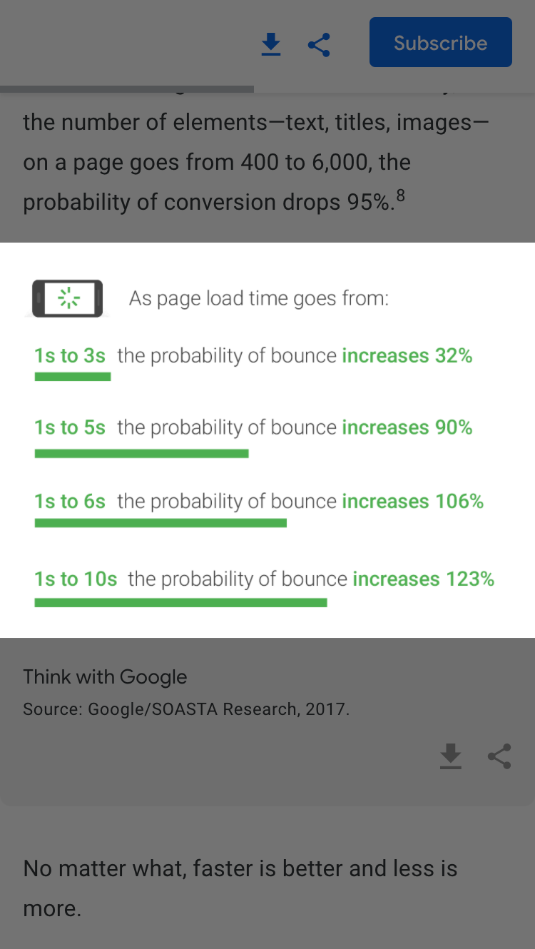 Mobile friendly test tool showing page speed figures.