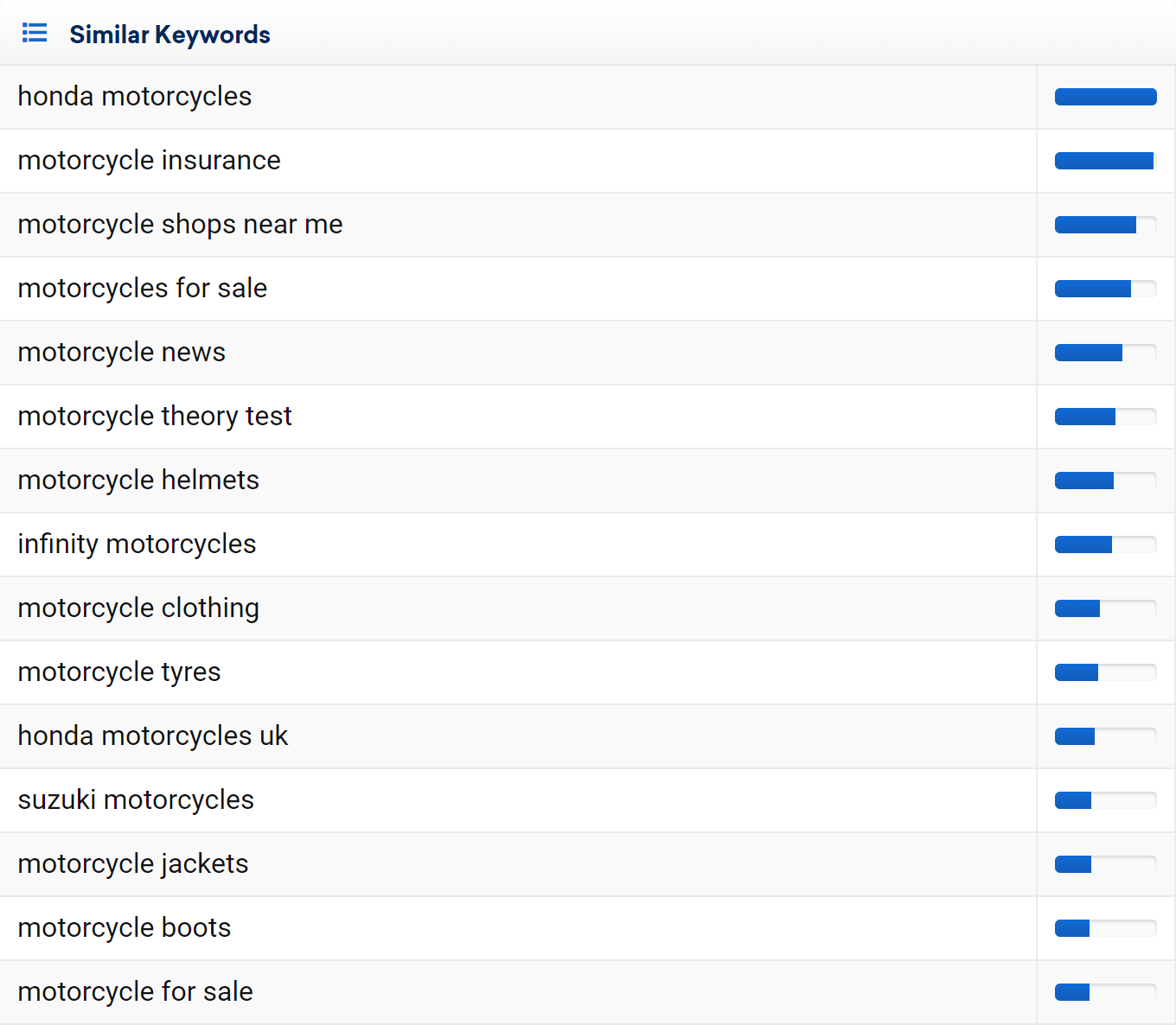 Table - keyword research results