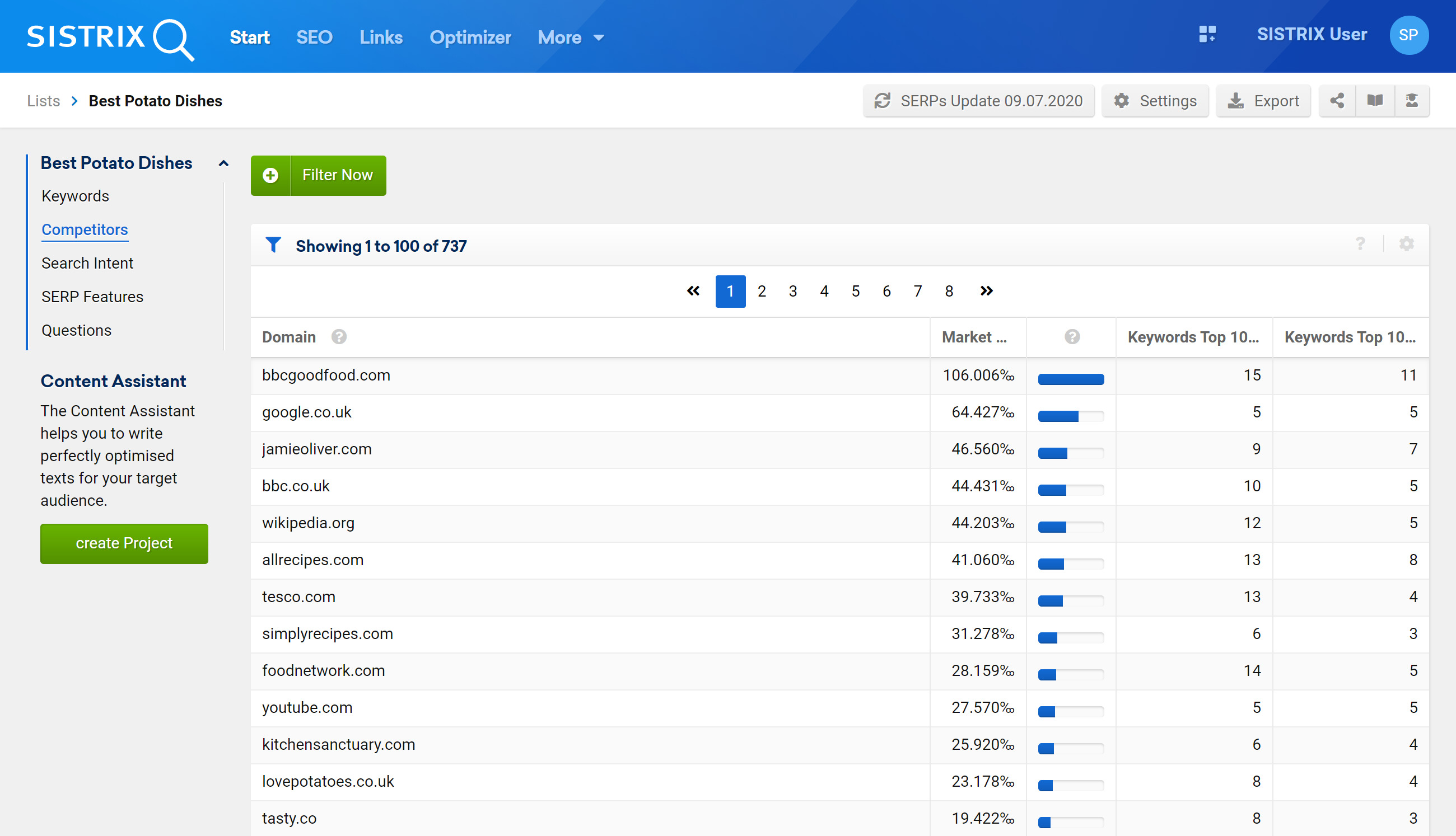 keyword list analysis