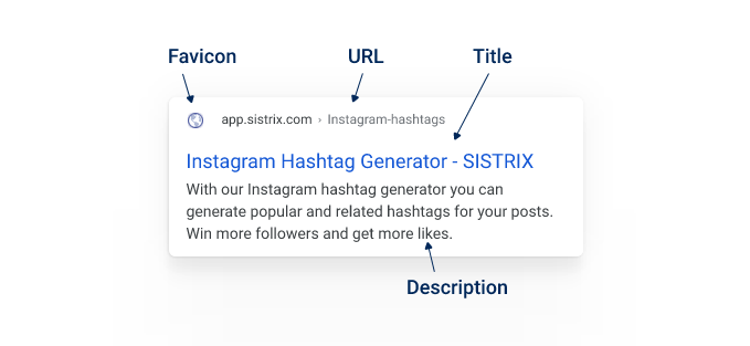Example SERP structure