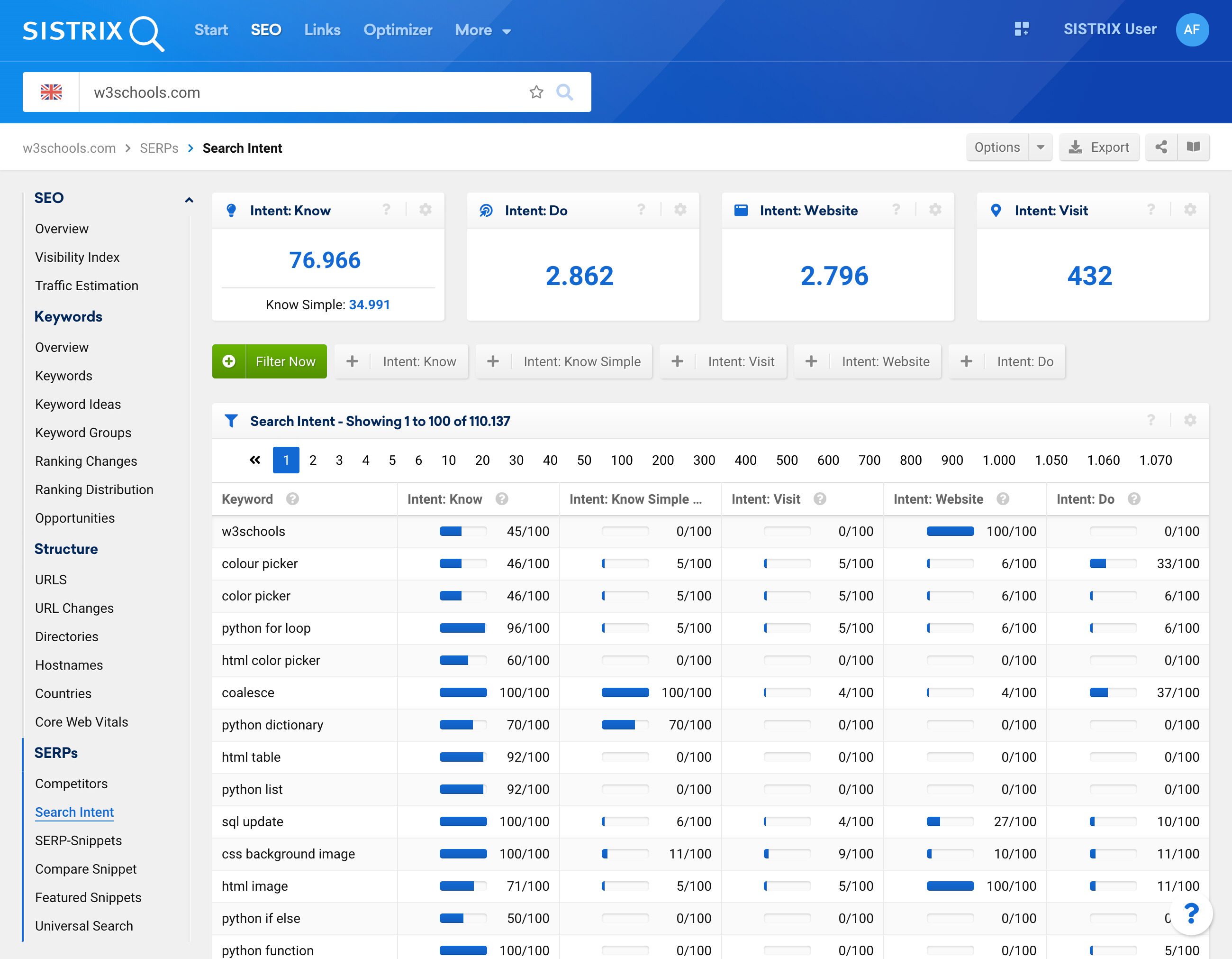 Example of search intent for ranking keywords