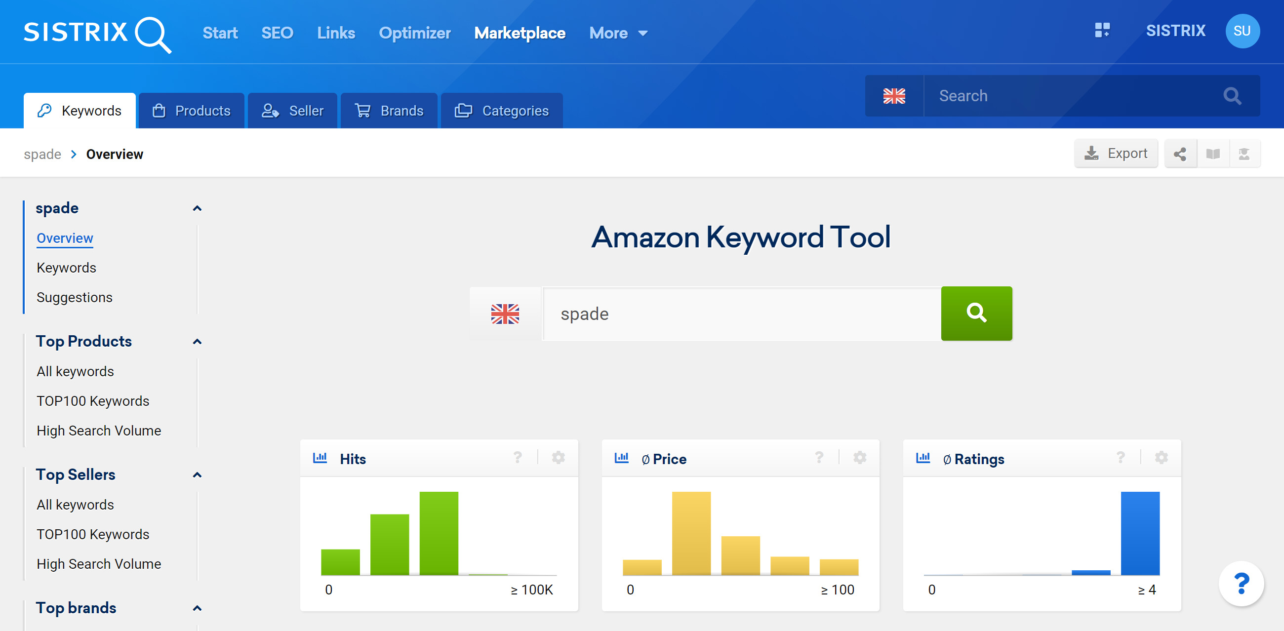 Amazon keyword tool