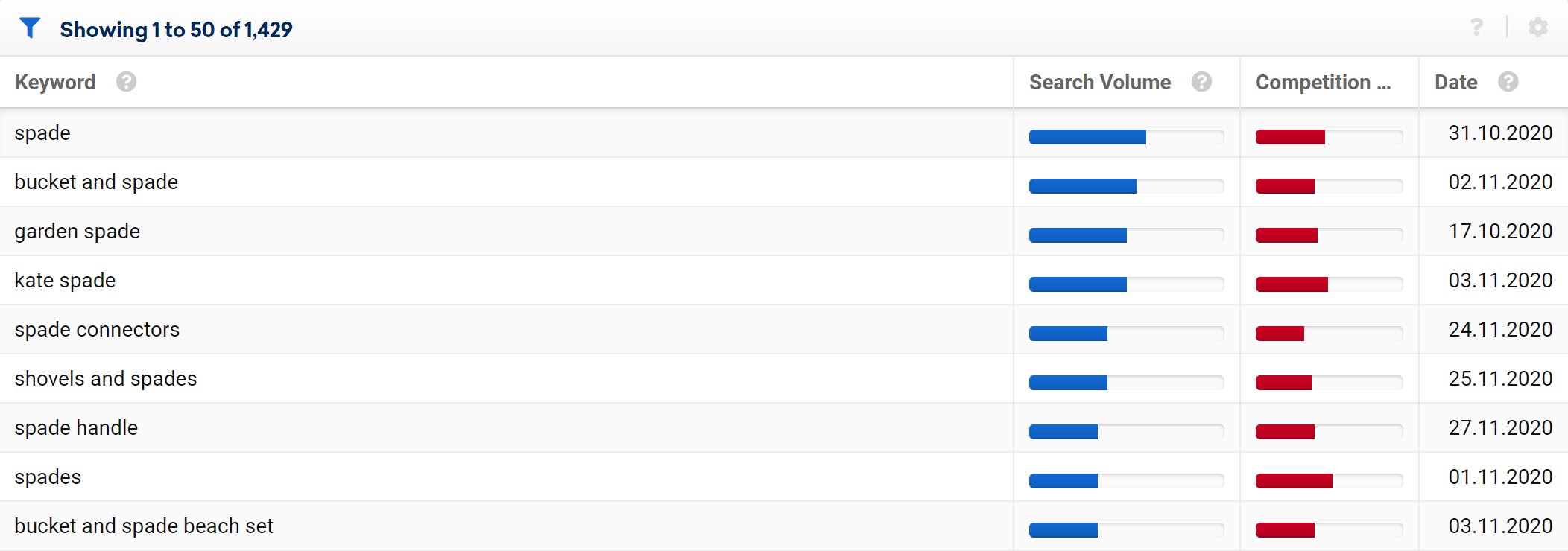Amazon search terms keyword store
