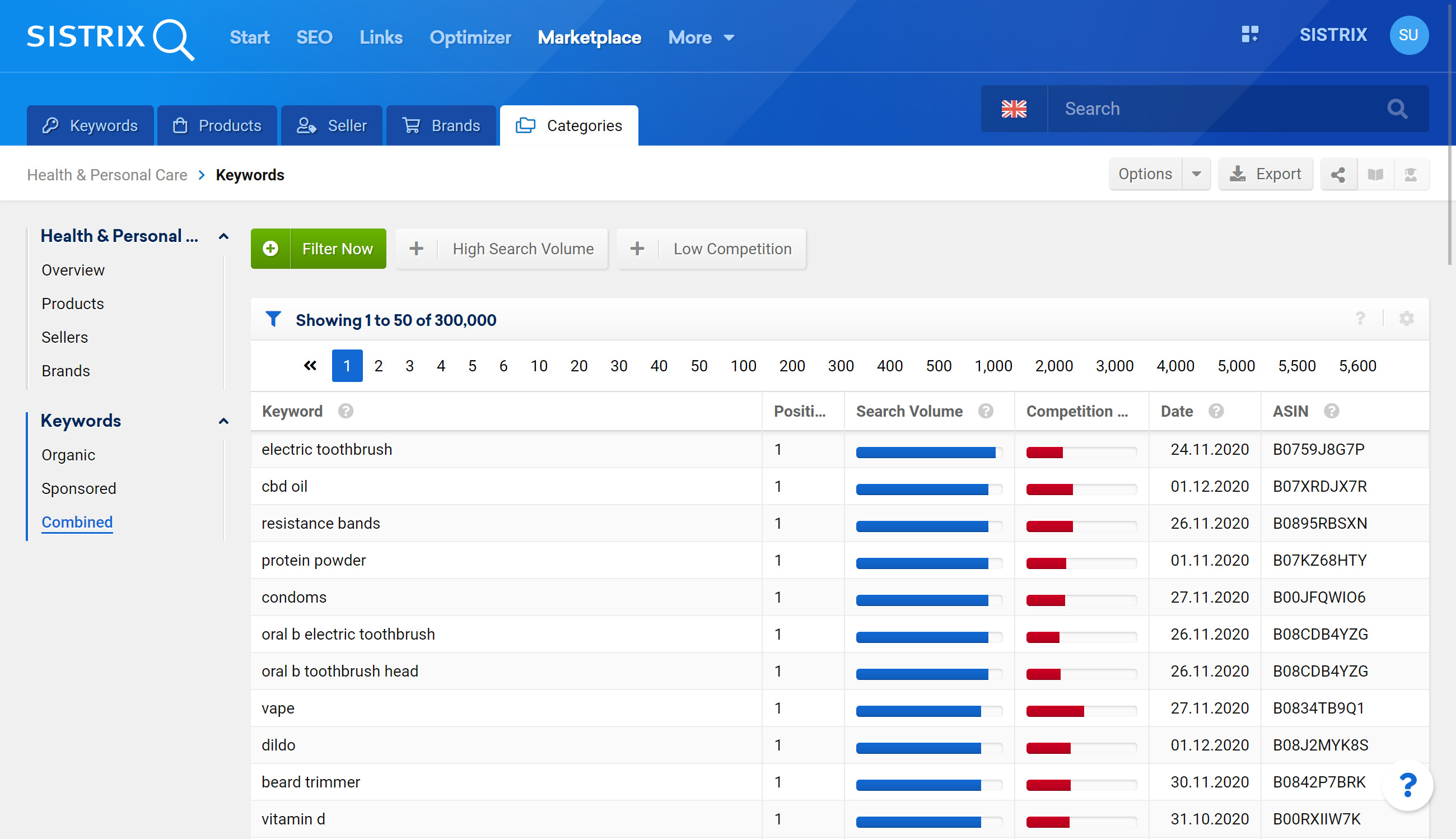 Combined organic and paid keyword list for an Amazon category