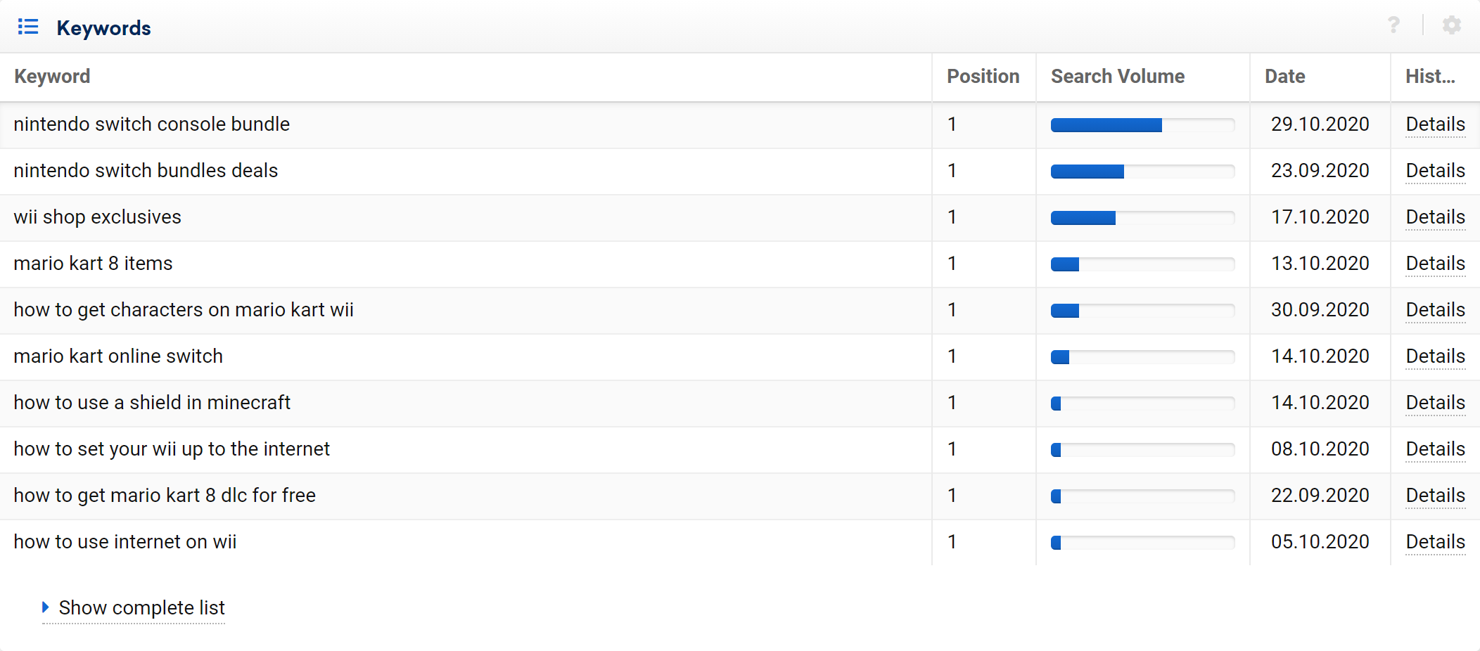 Amazon product keywords 