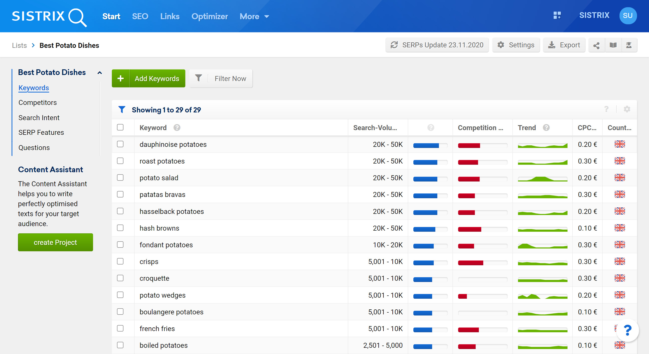 Example of list competitors in the SISTRIX toolbox