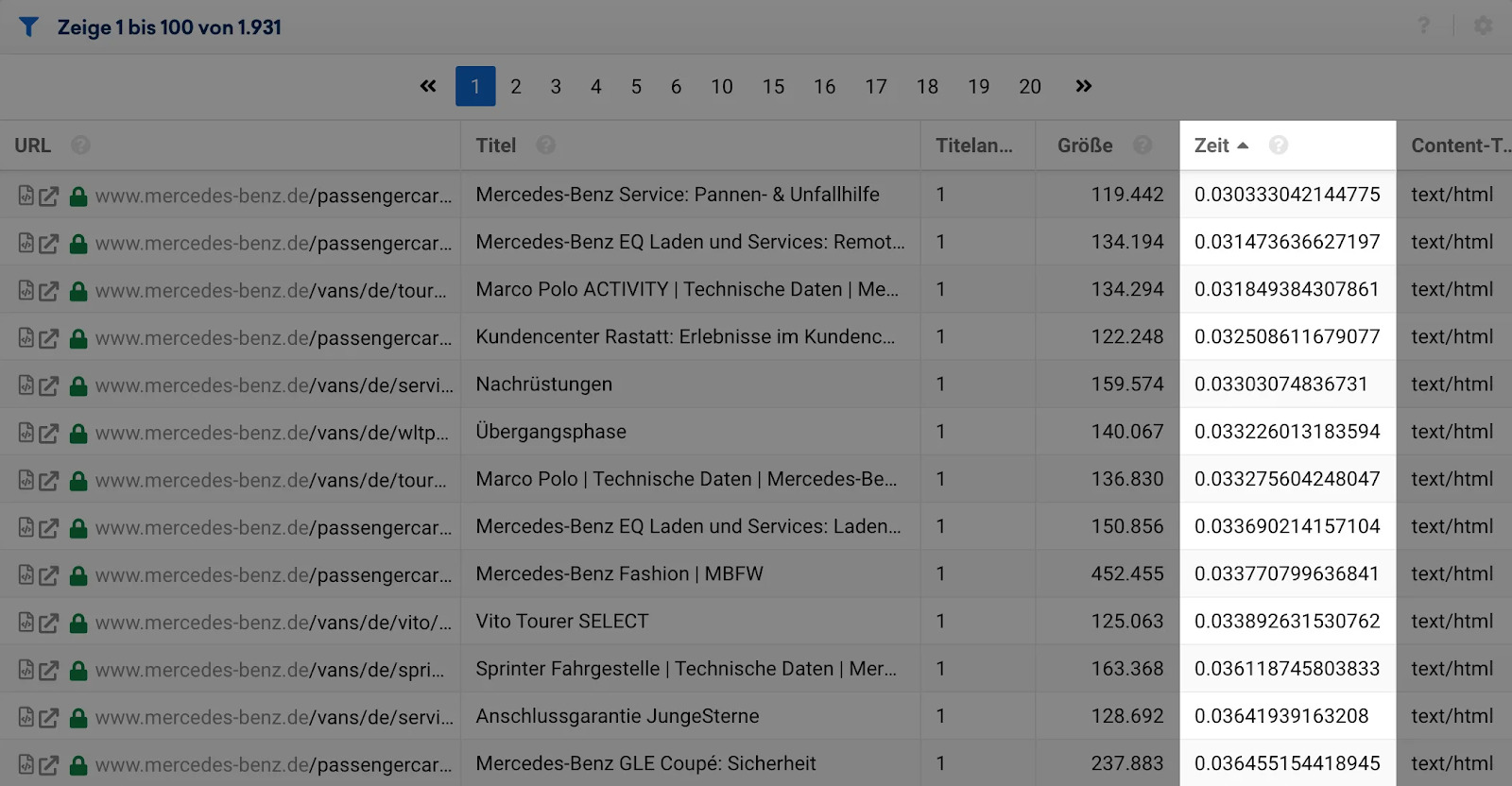 Time column in the SISTRIX OPtimizer