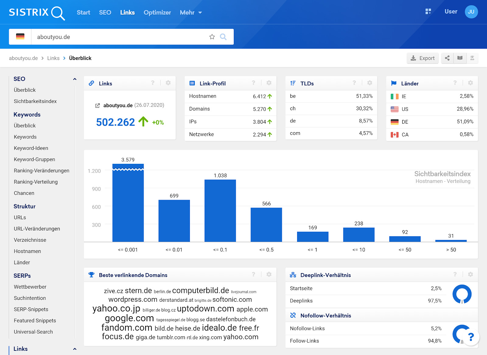 Domain overview page in the SISTRIX Toolbox 