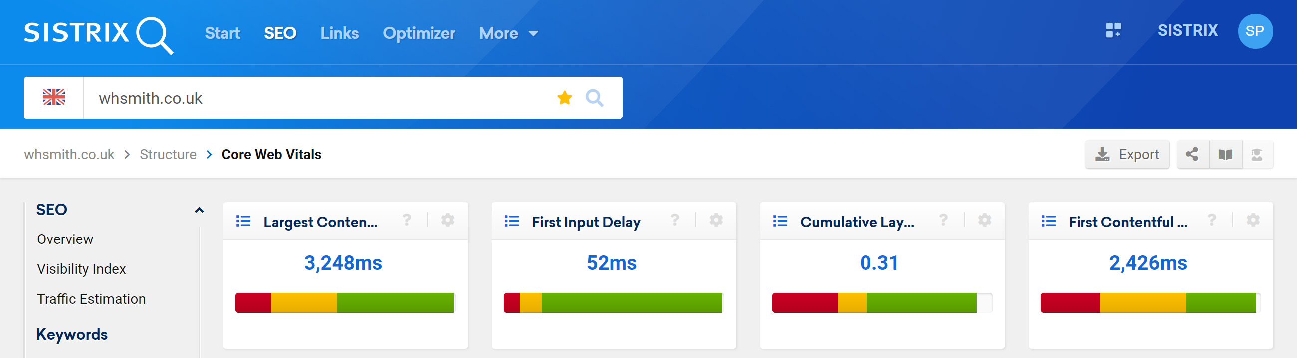 Core Web Vitals shown in the SISTRIX Toolbox