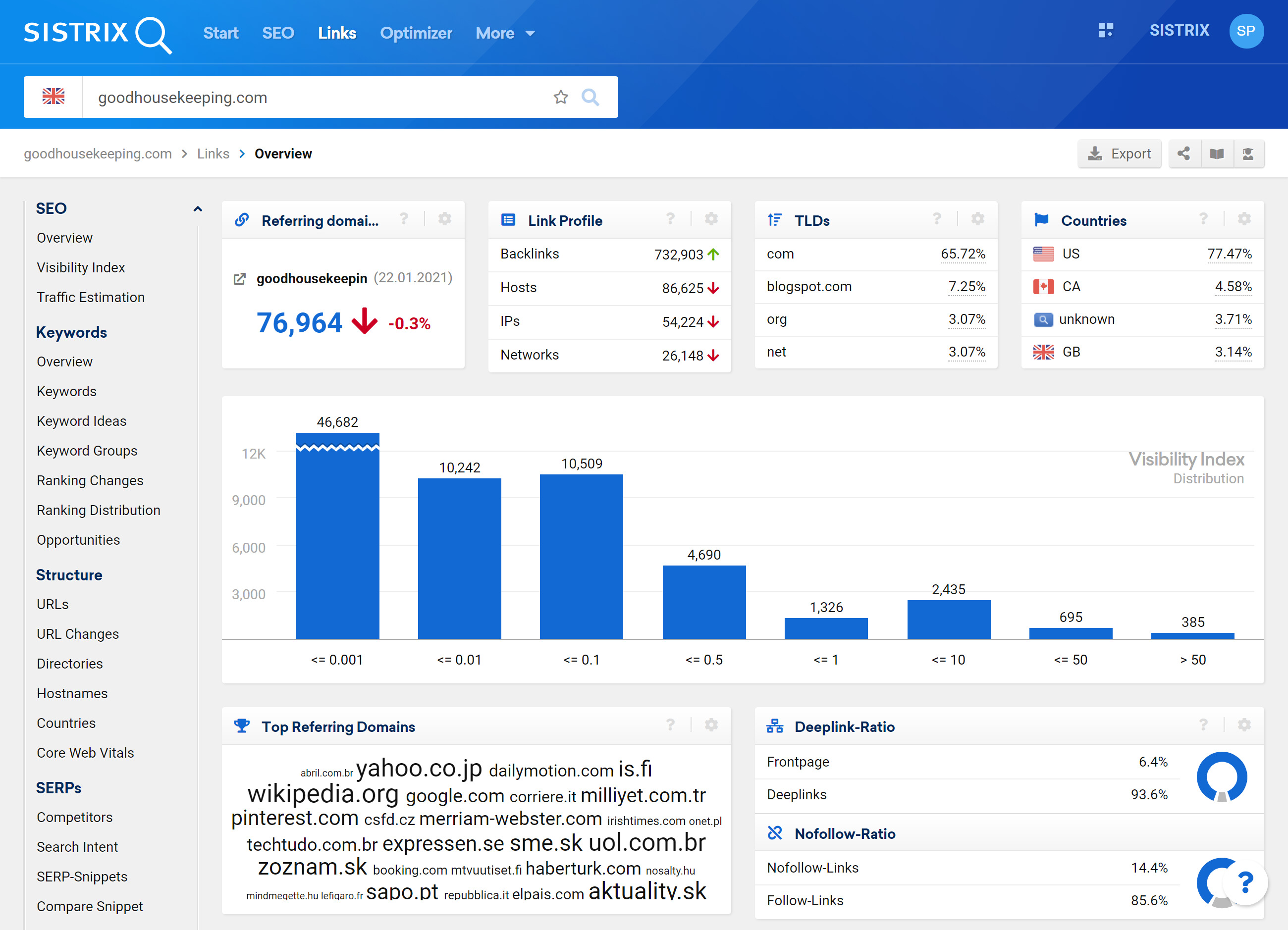 Domain information overview page in the SISTRIX Toolbox