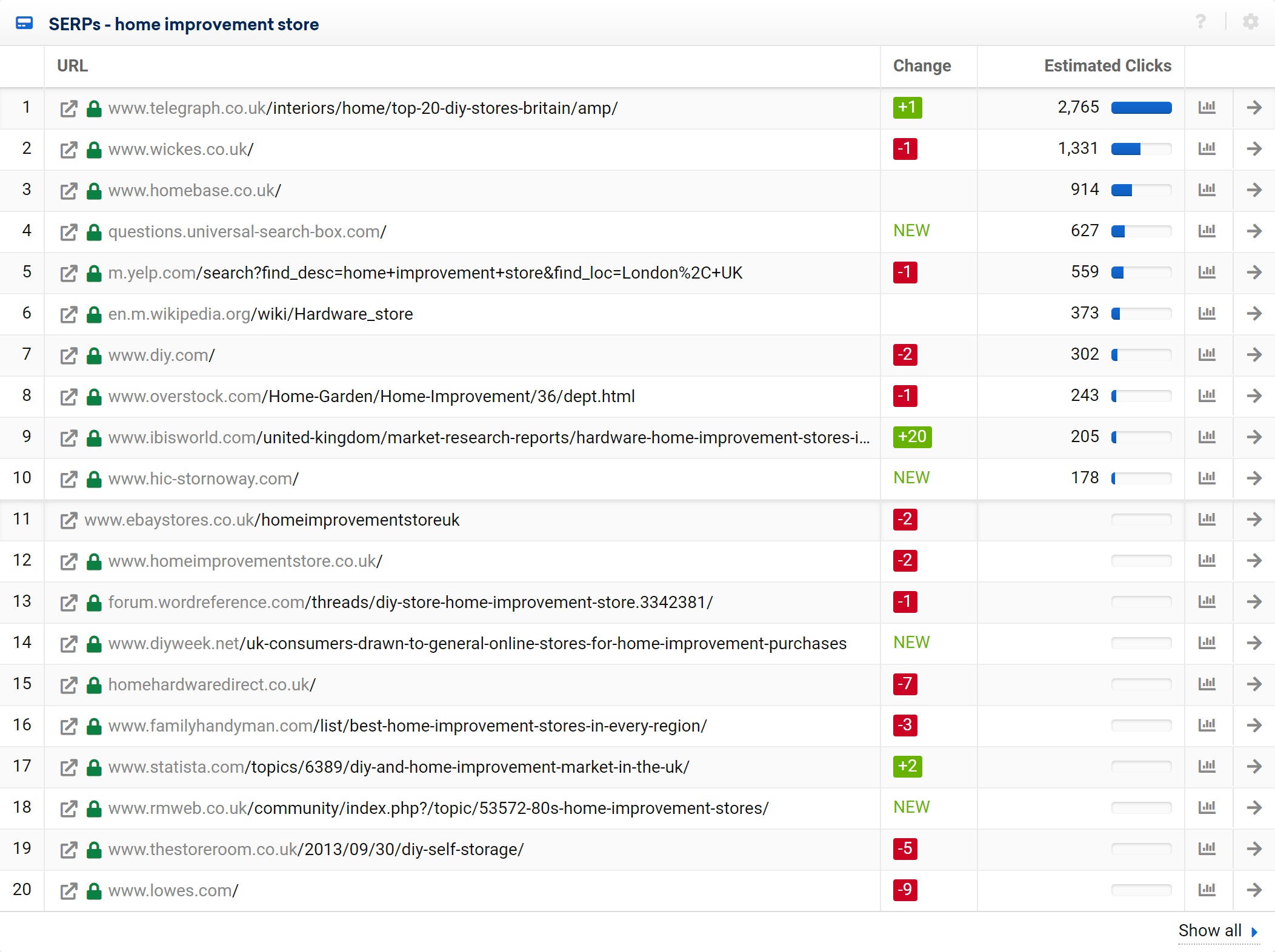 example SERPs
