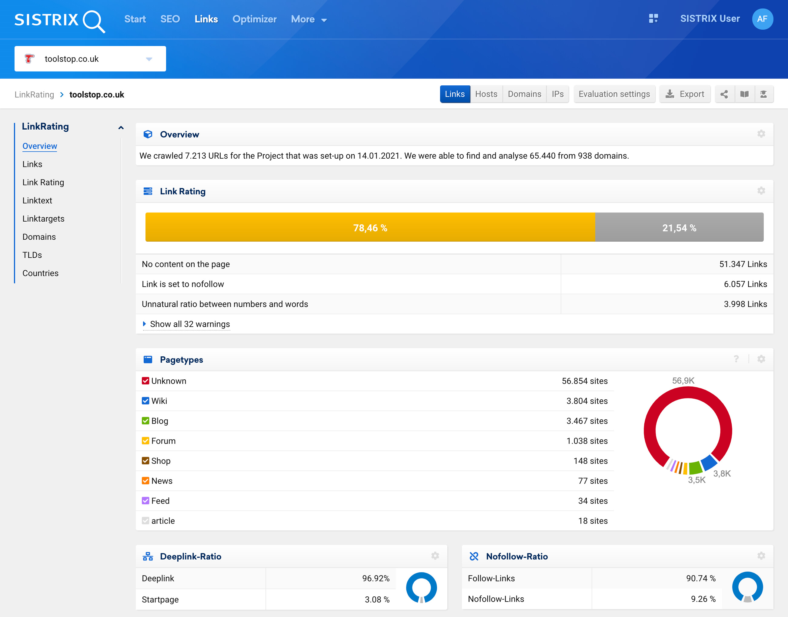 LinkRating Dashboard on sistrix.com: Example toolstop.co.uk