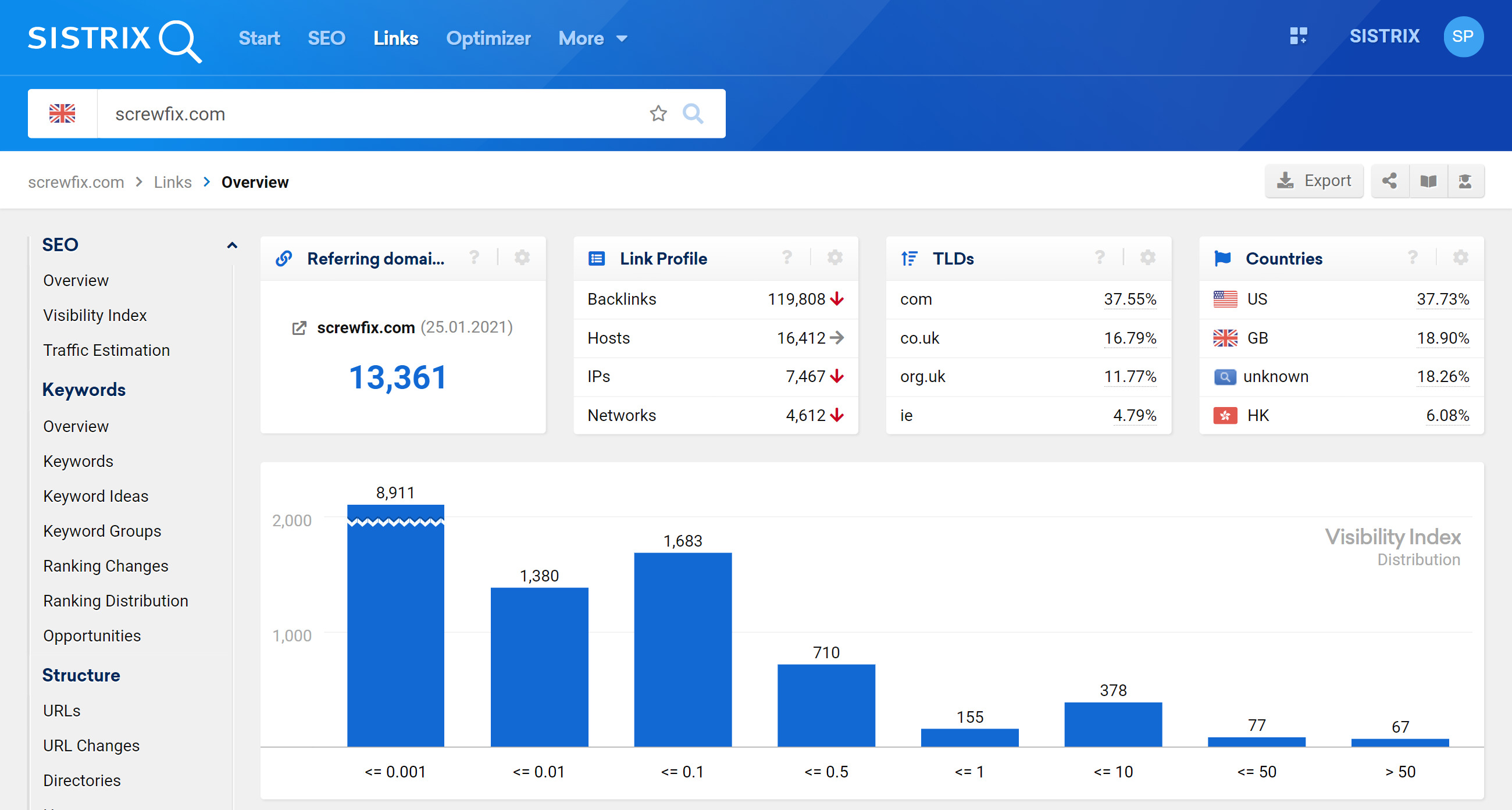 Link profile overview from the Toolbox