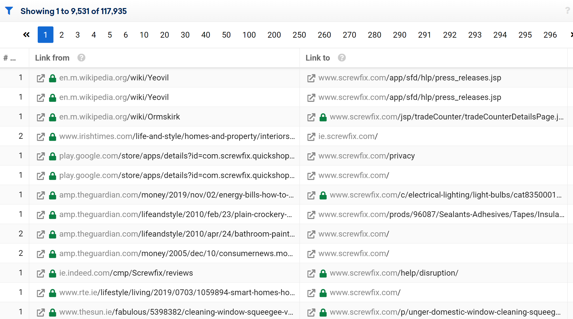 The link database shows source, destination and other link details such as  link type.