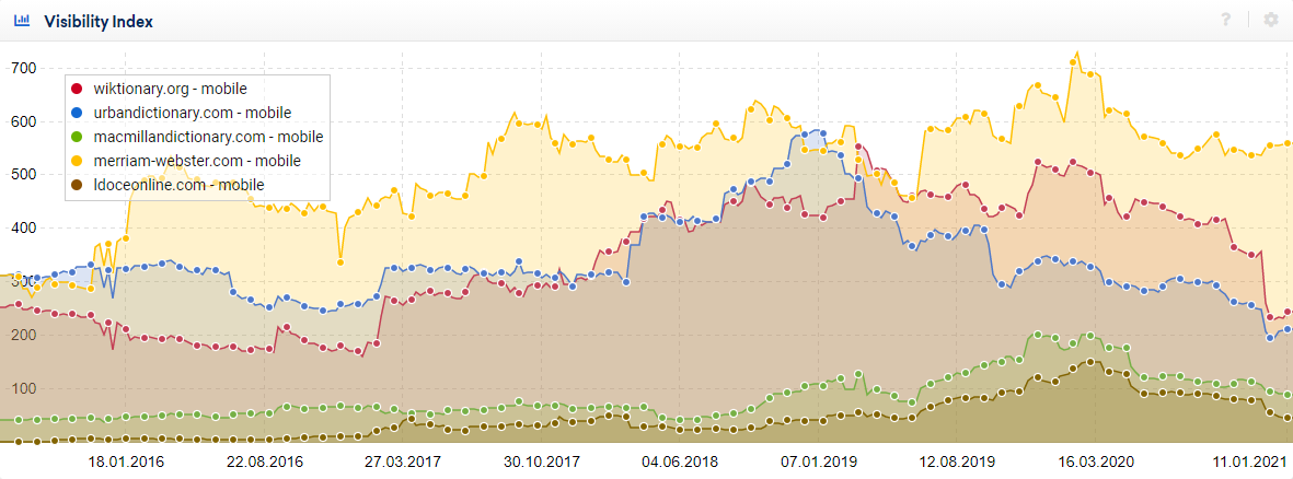 reference sites losing in 2020 (graphic)