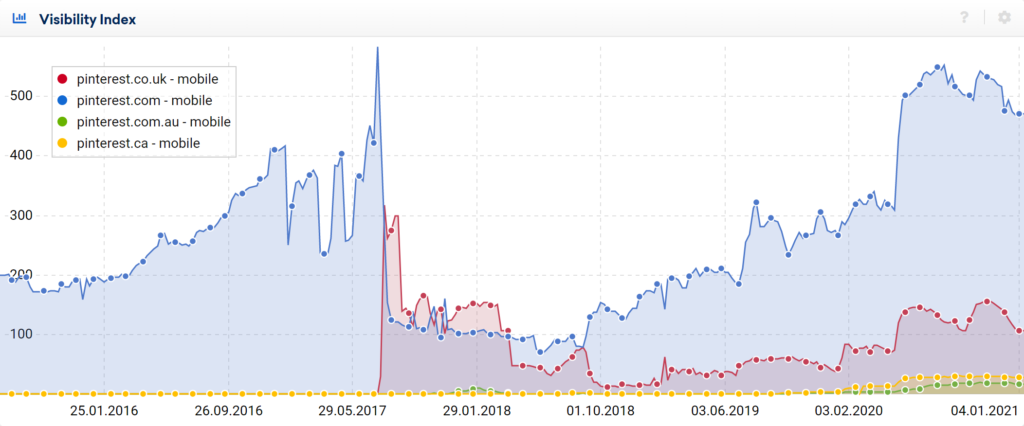 visibility graphic for Pinterest