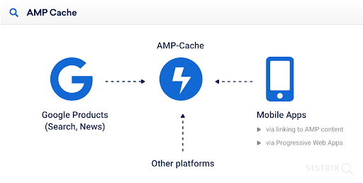 AMP cache features