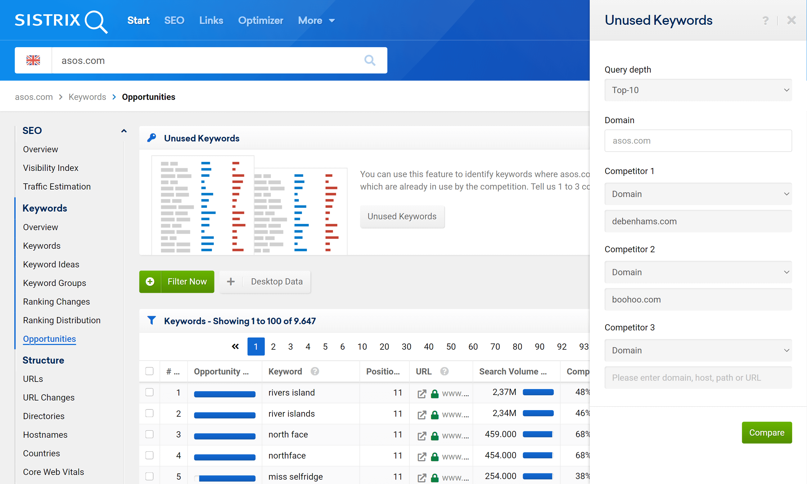 Add competitors to check unused keywords