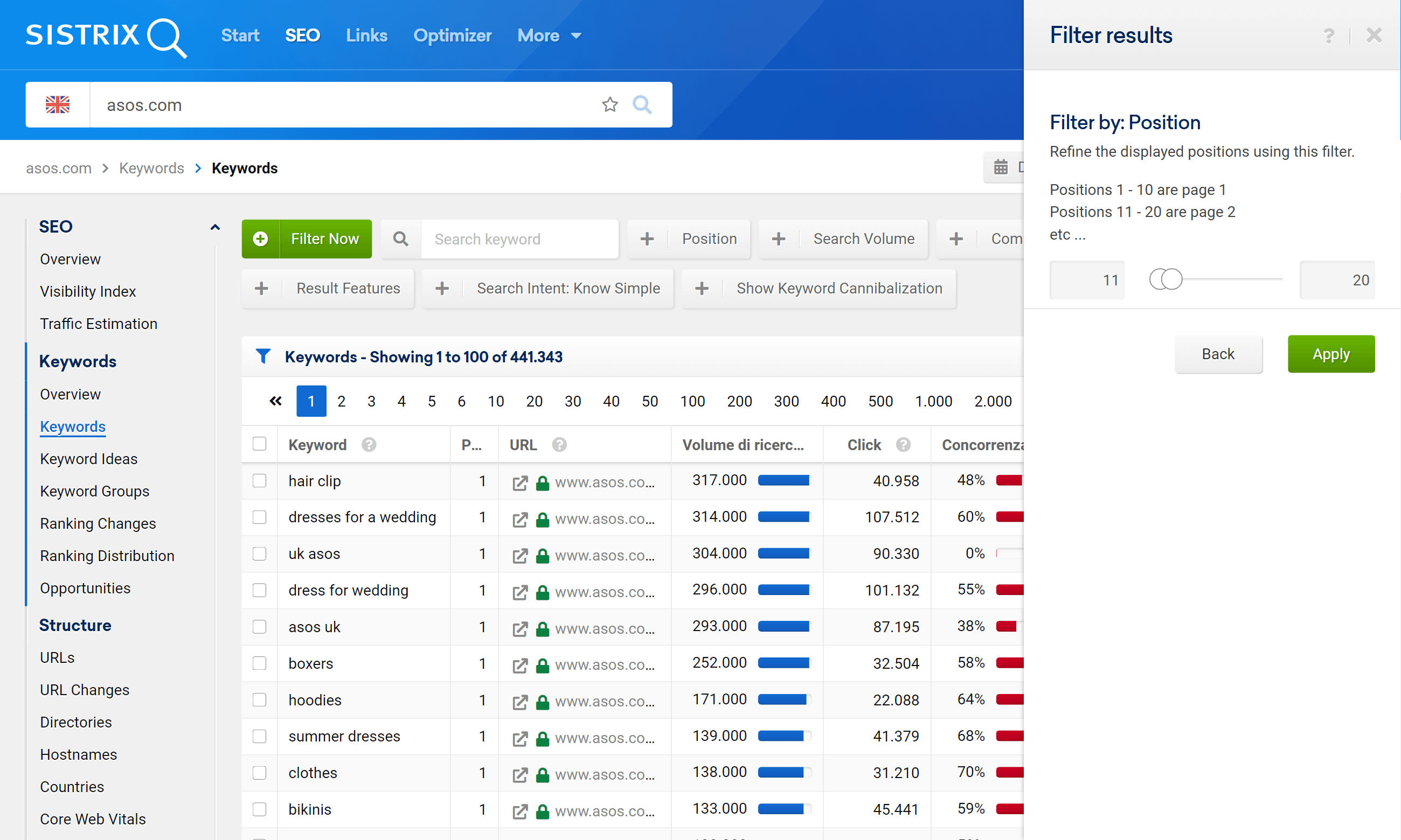 Threshold keywords