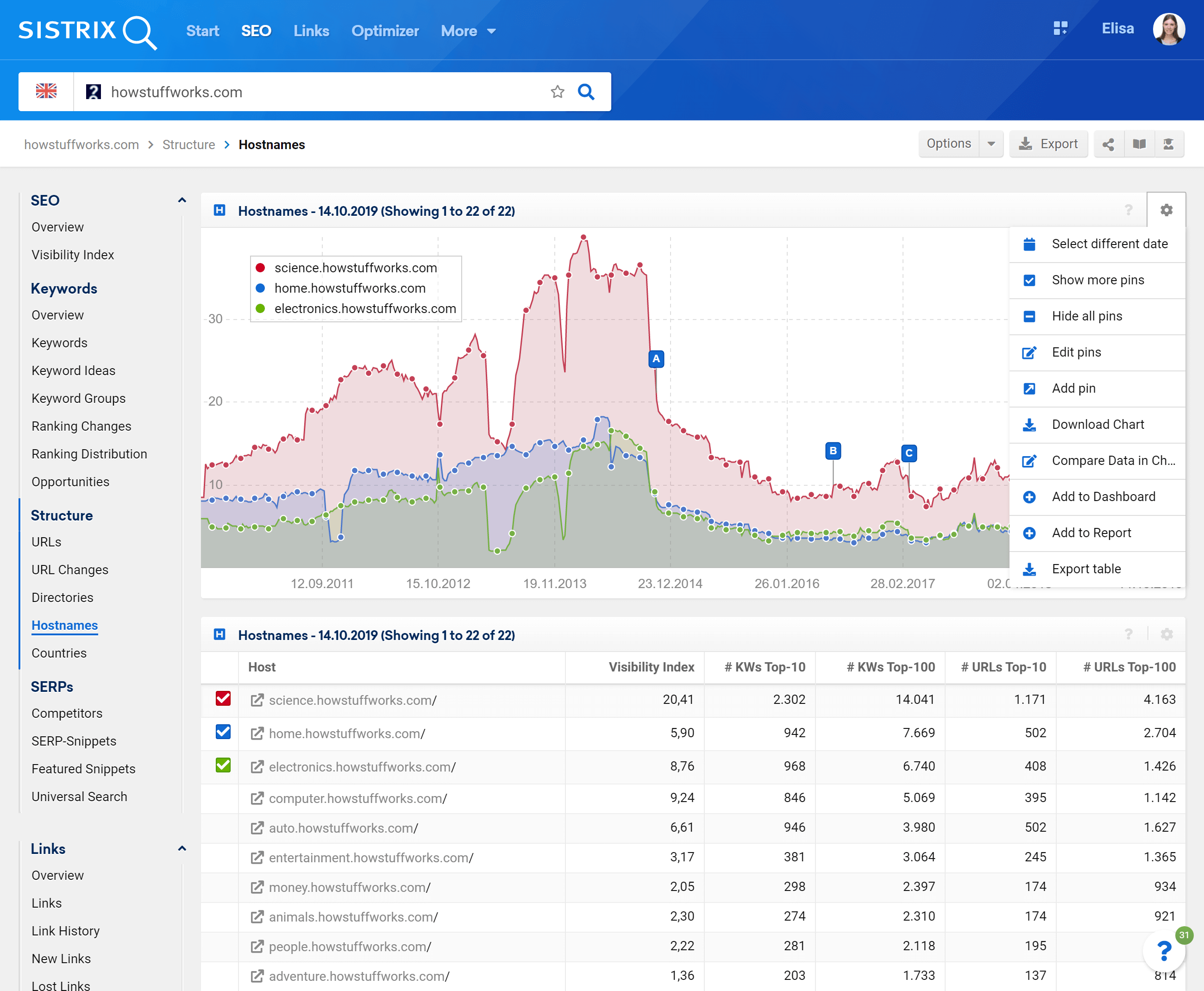 Compare multiple hostnames in the SISTRIX Toolbox