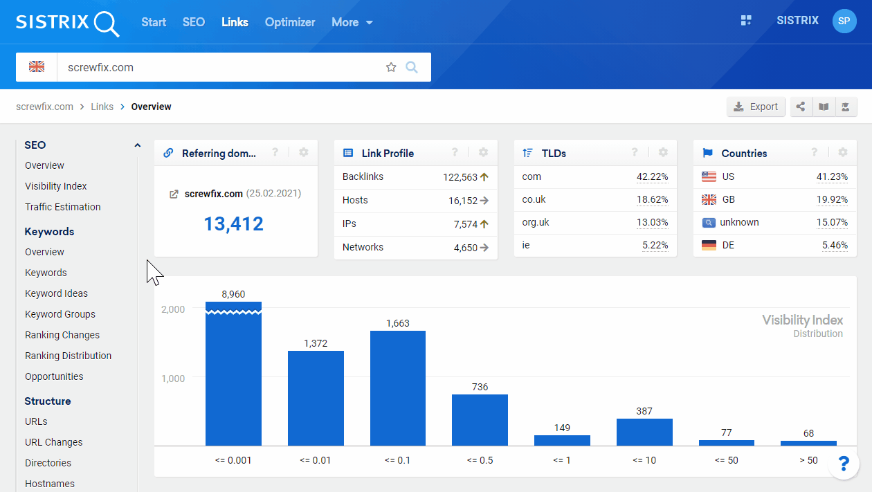 Link overview page in the SISTRIX Toolbox