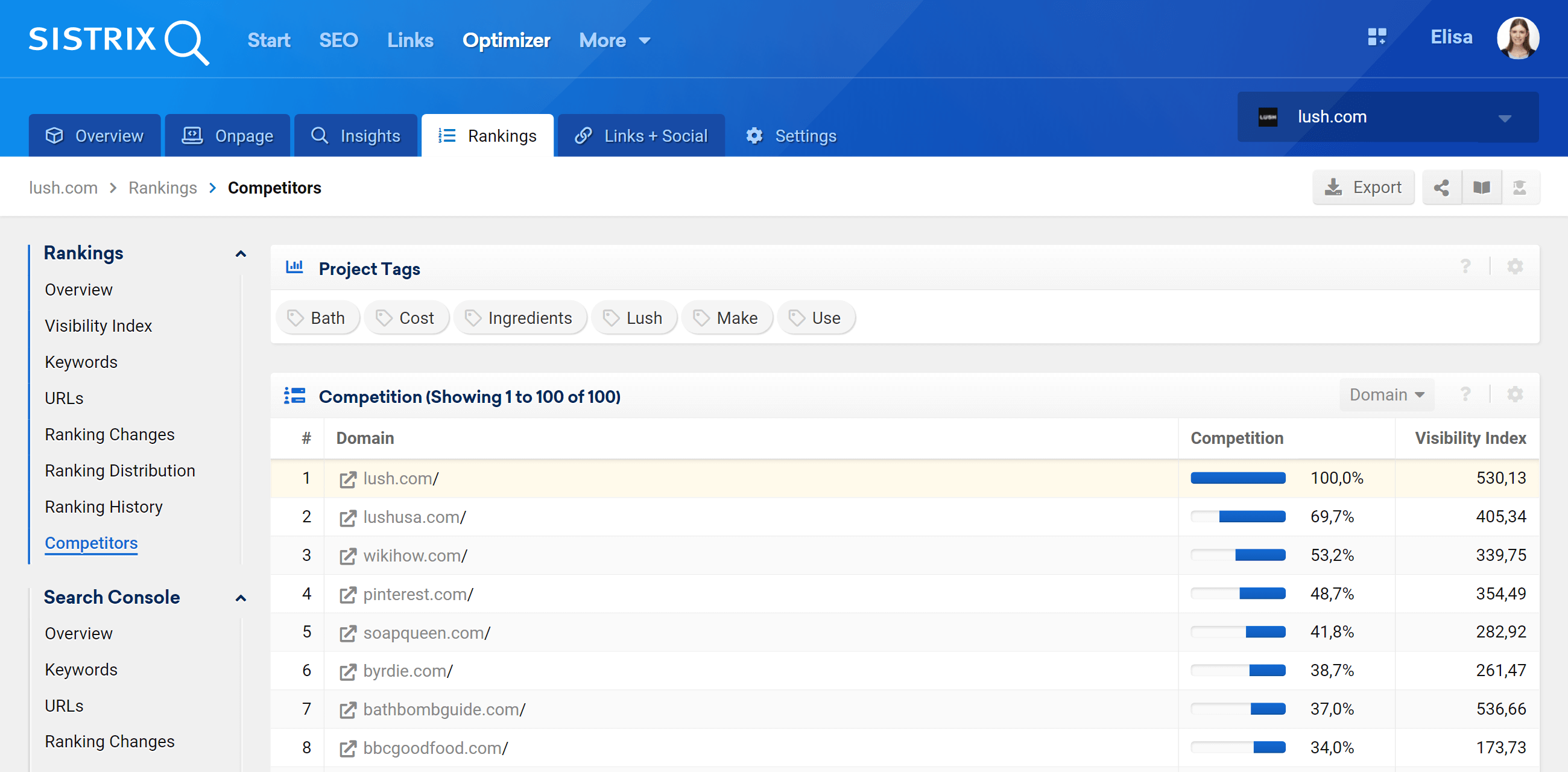 Competitors in the SISTRIX Optimizer