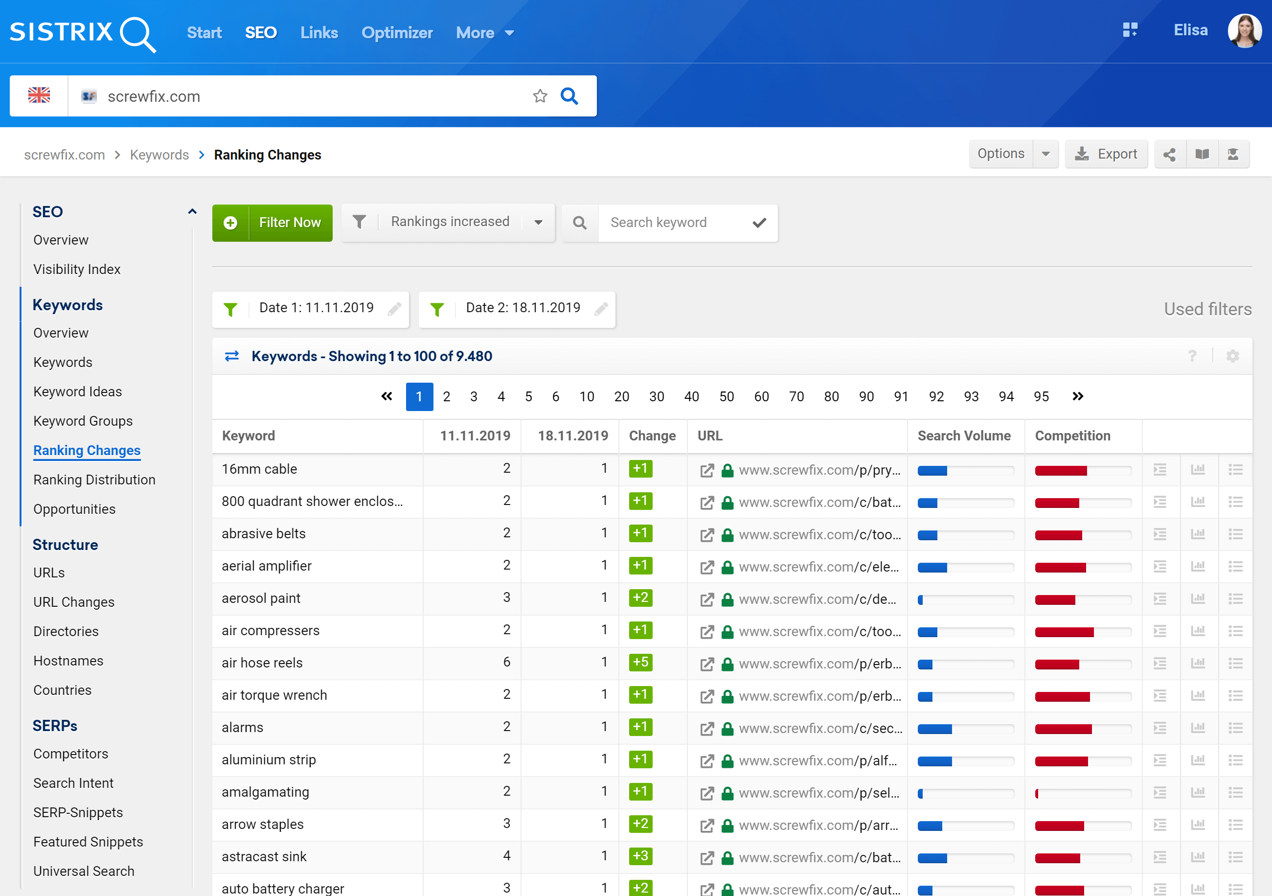 Ranking changes of screwfix.com in the SISTRIX Toolbox