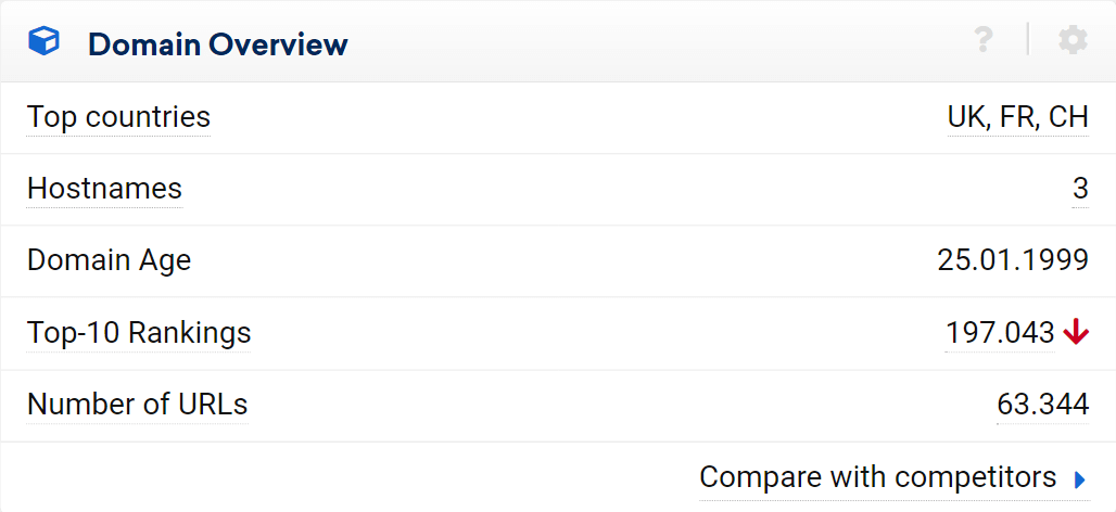 SISTRIX Toolbox: Domain Overview for screwfix.com