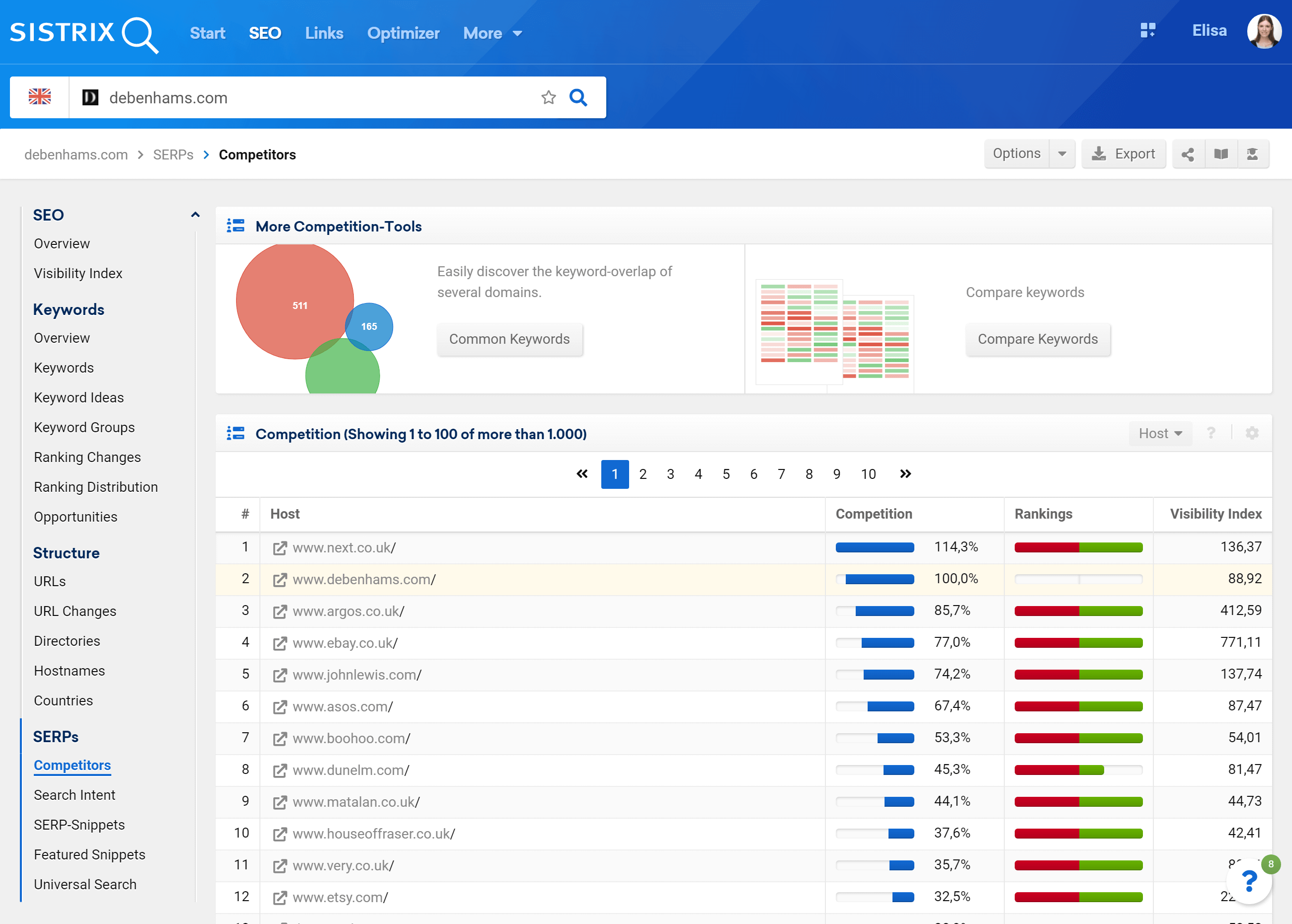 Competitors in the SISTRIX Toolbox