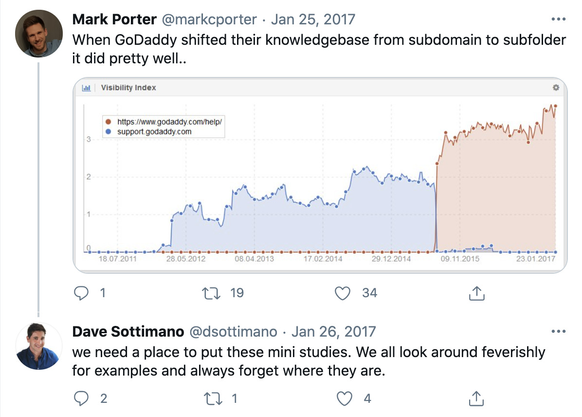 Twitter post showing domain ove graphic.