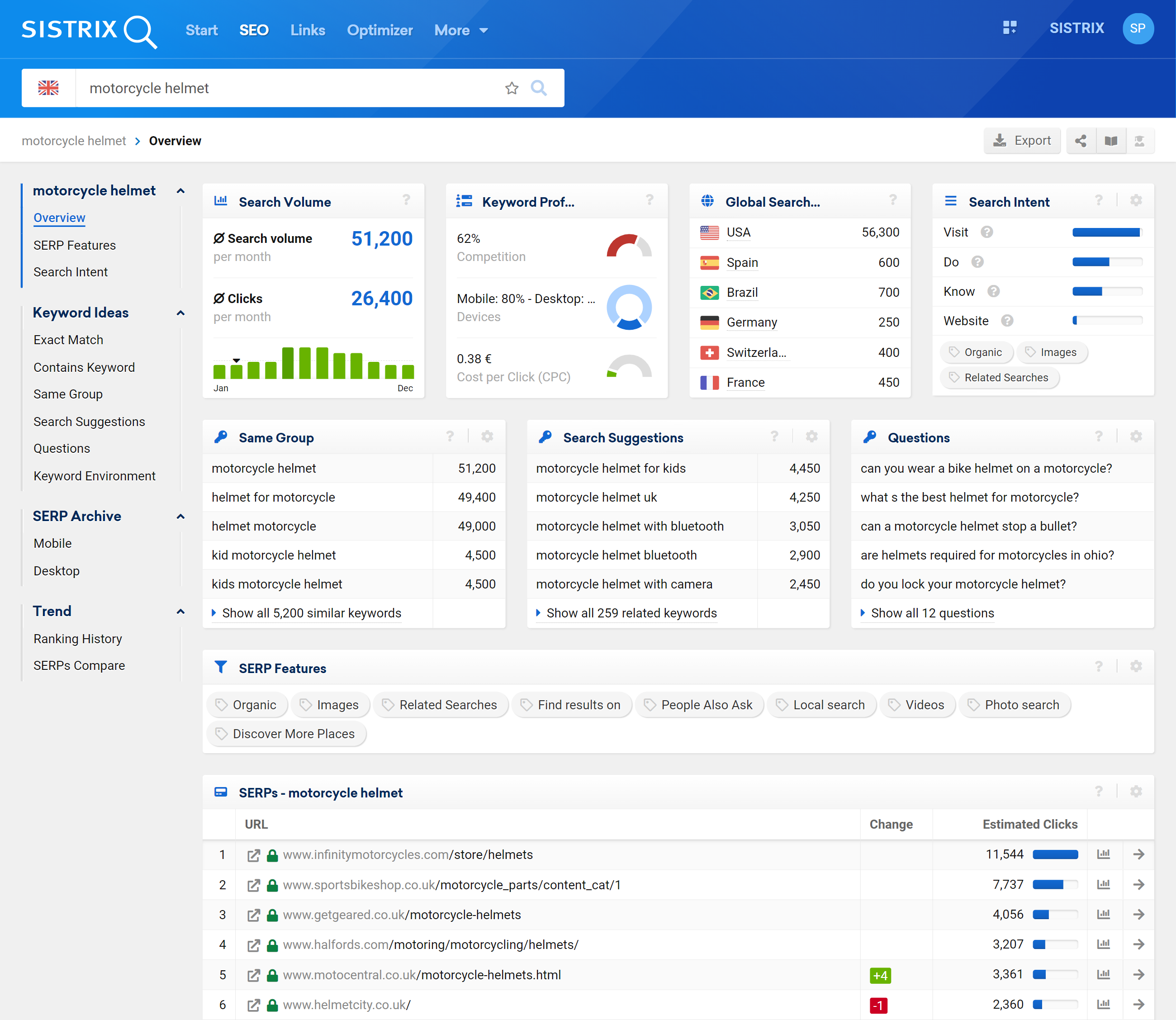 Updated keyword overview page in the SISTRIX Toolbox