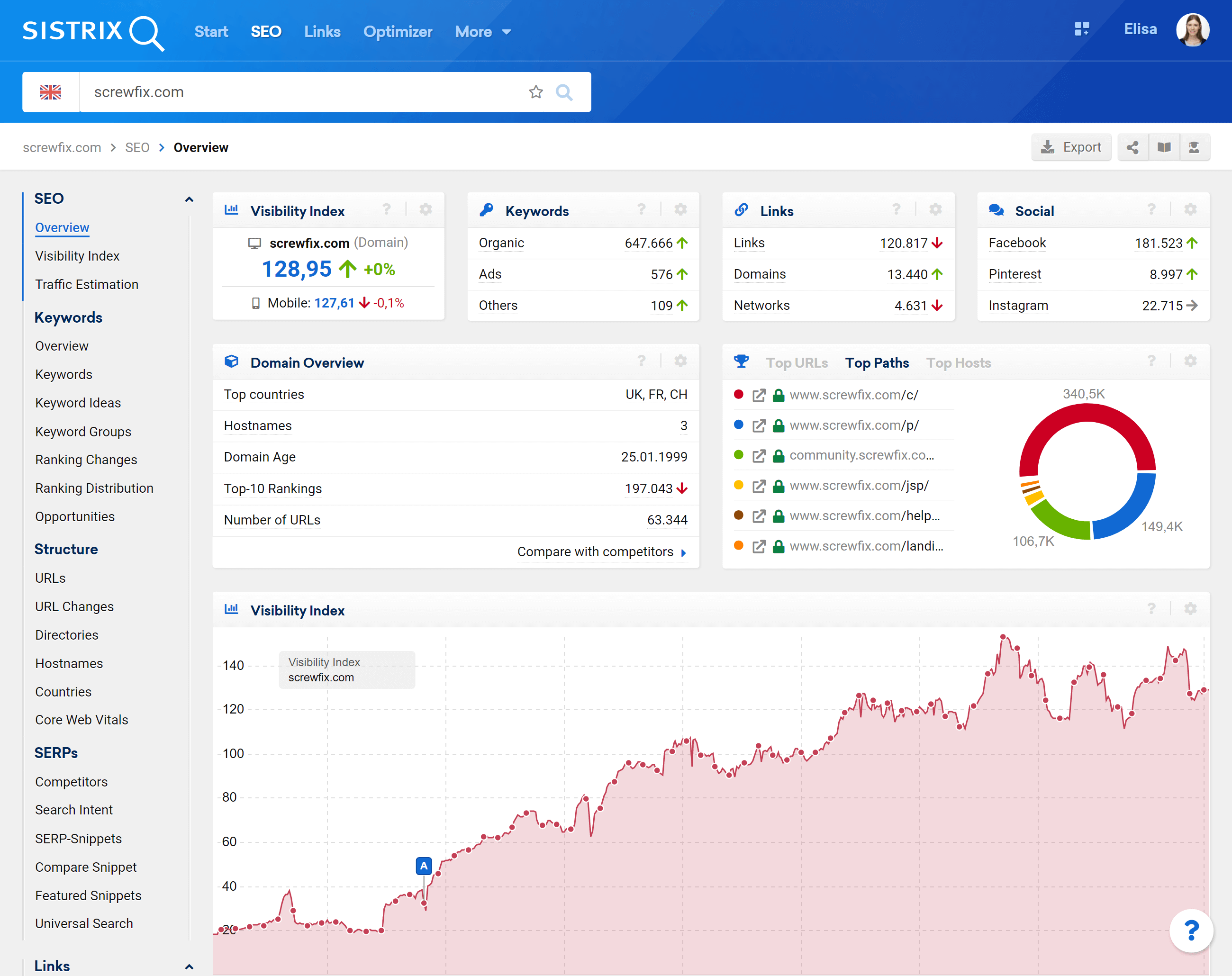 Domain overview page of screwfix.com in the SISTRIX Toolbox