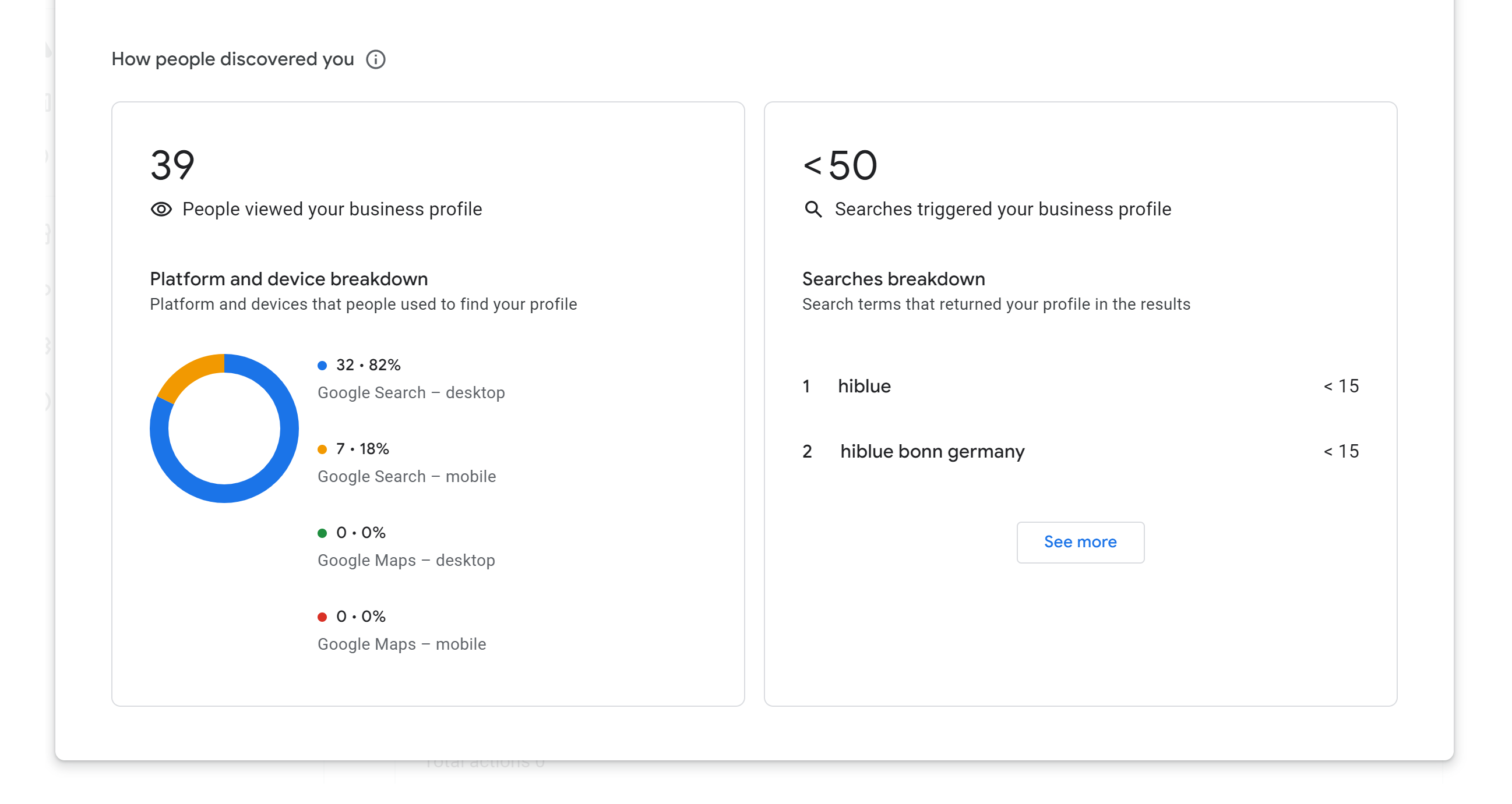 Example Google My Business statistics