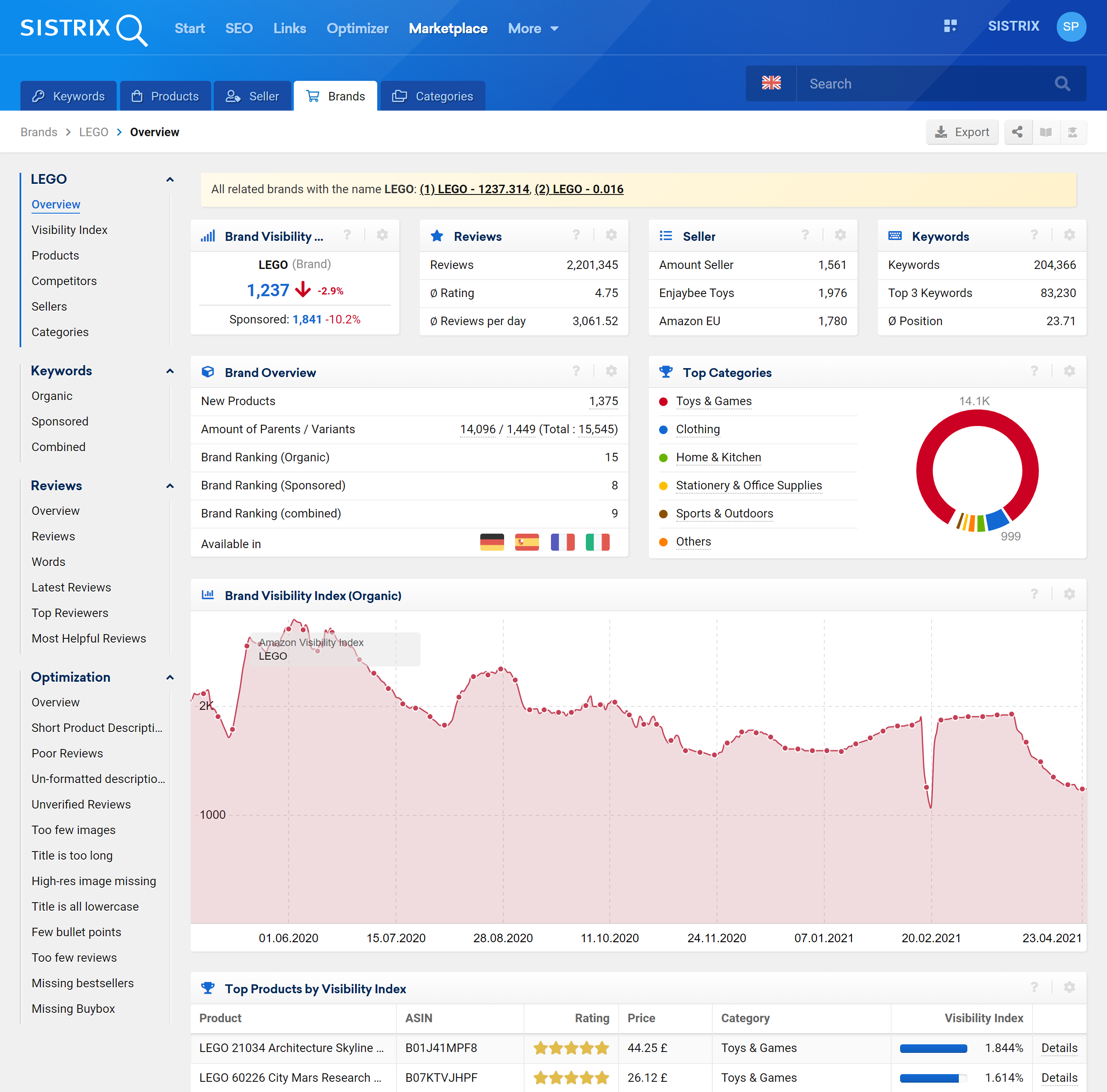 x1337x.to Traffic Analytics, Ranking Stats & Tech Stack