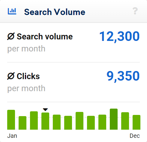 exact search and click volumes in SISTRIX