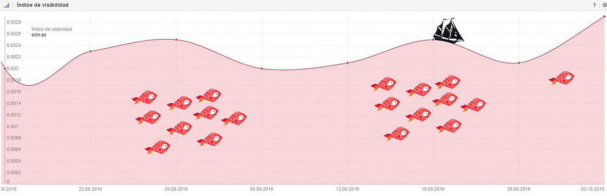 Visibility Index art.