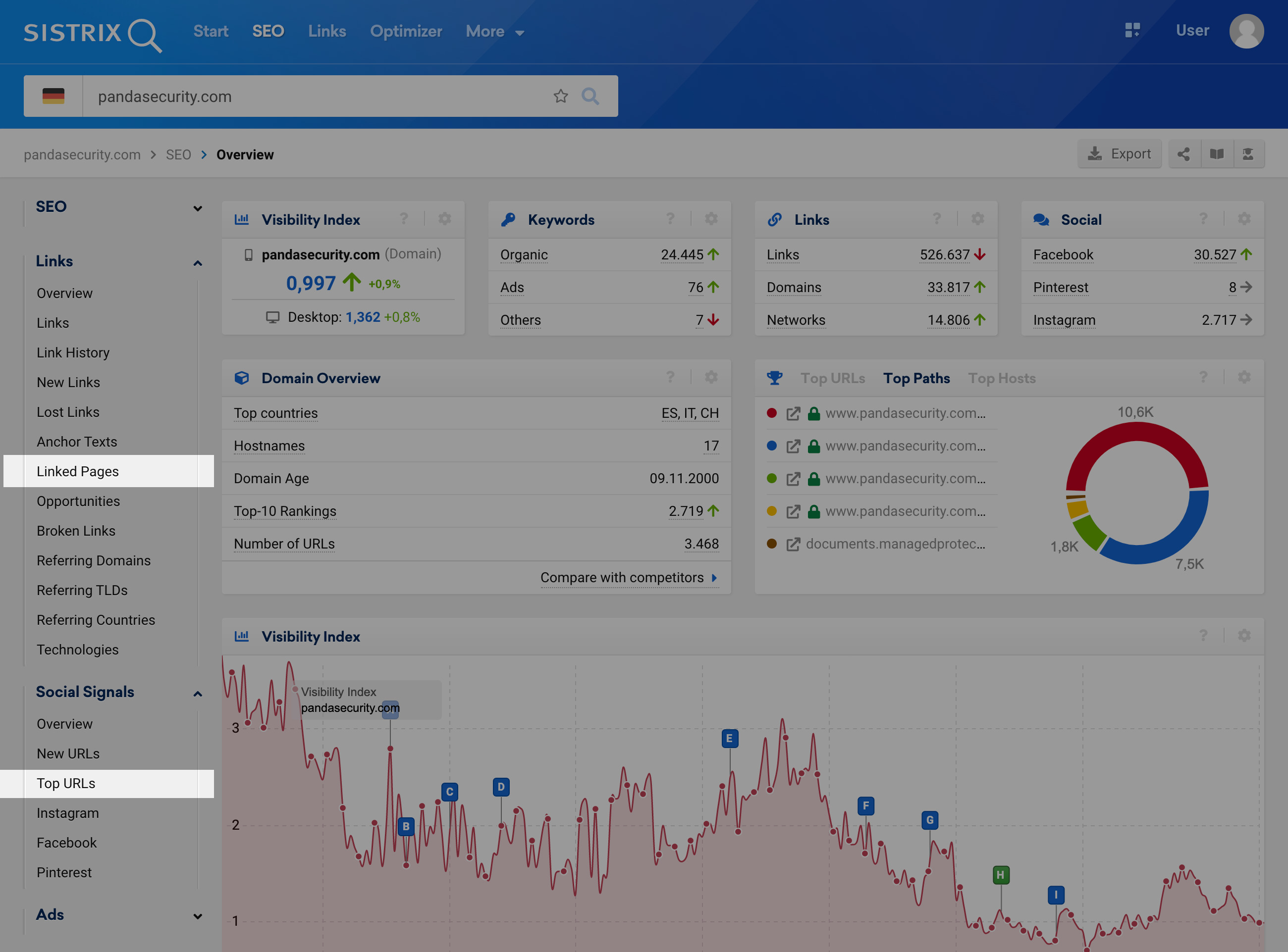 SISTRIX Toolbox shows URLs with important backlinks und numerous social mentions