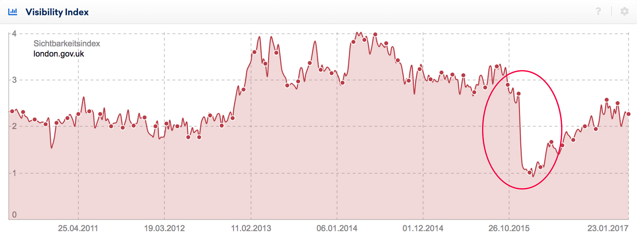 Visibility index london.gov.uk