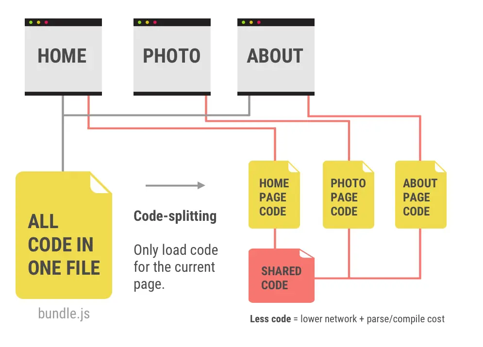 Webpack