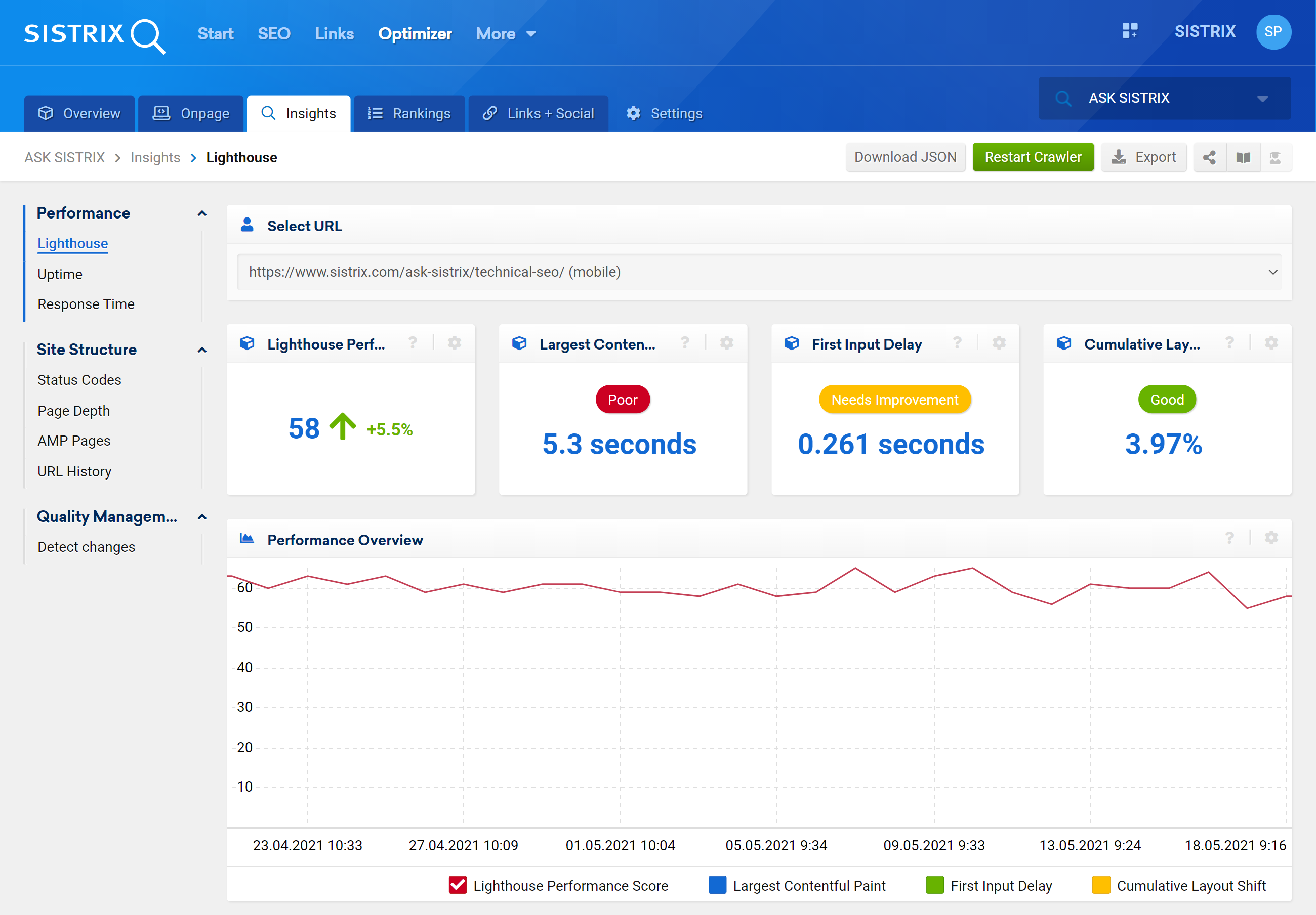 SISTRIX Optimizer Lighthouse insights report