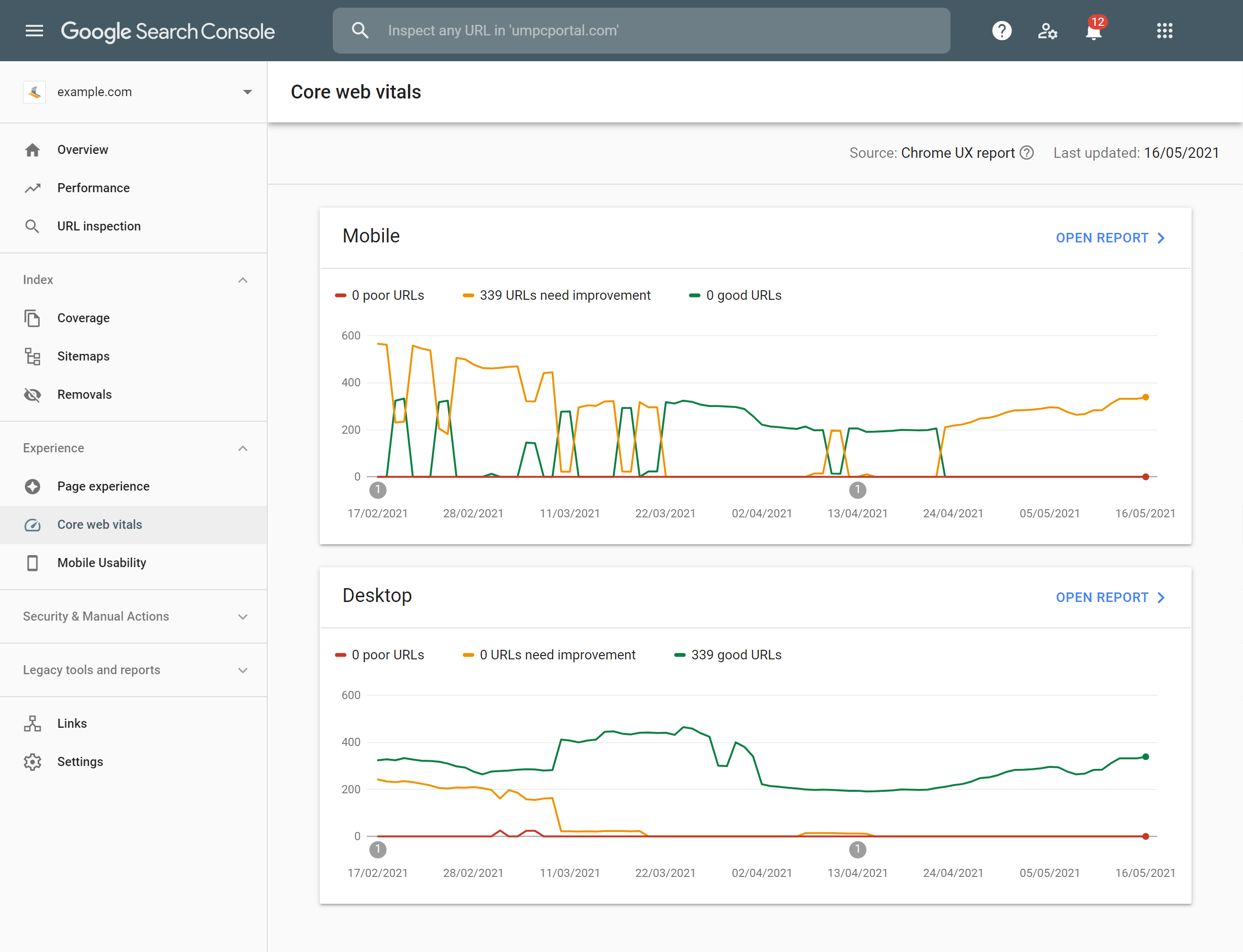 Google Search console Core web vitals data.