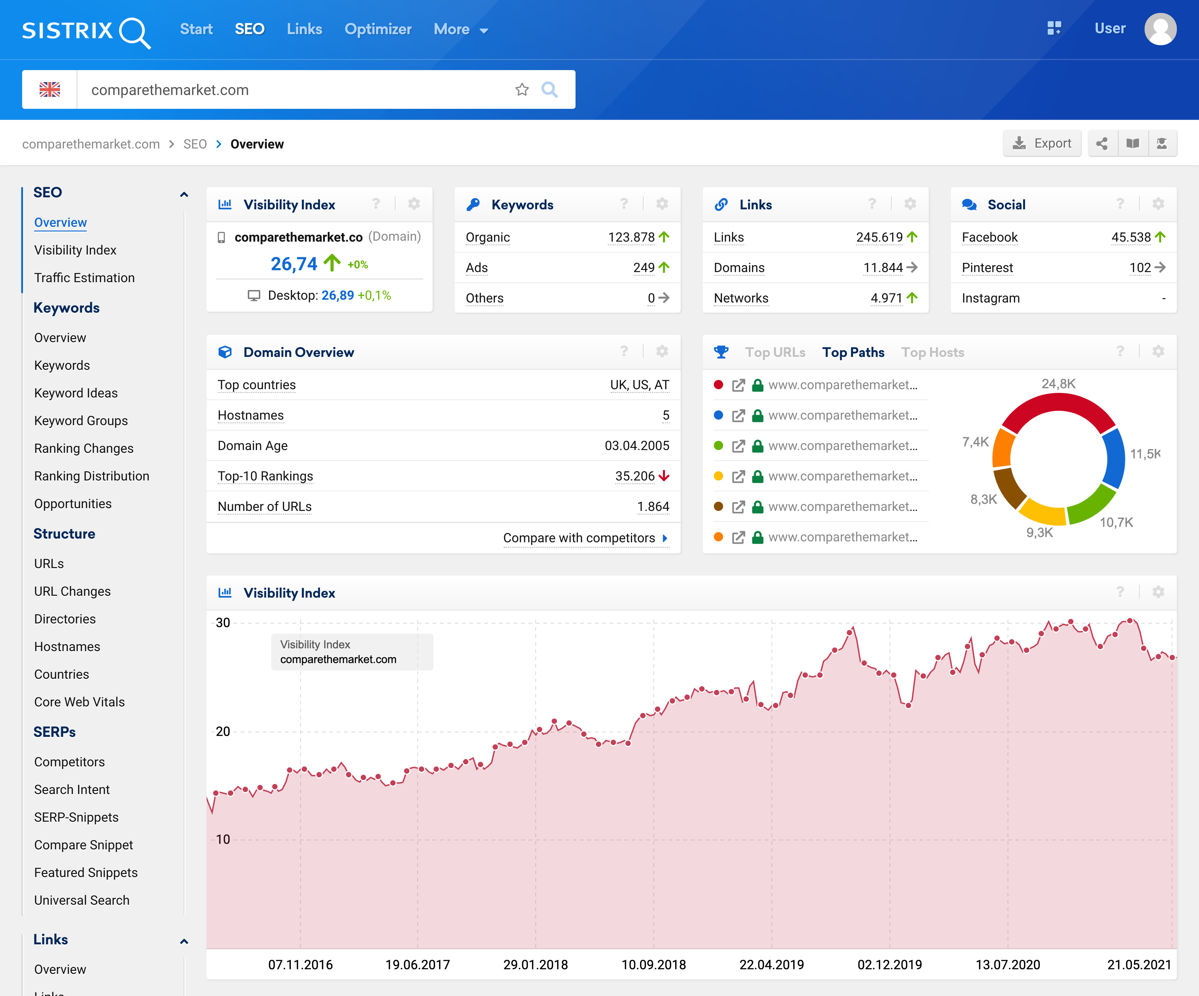 Sistrix SEO Dashboard principale, screenshot