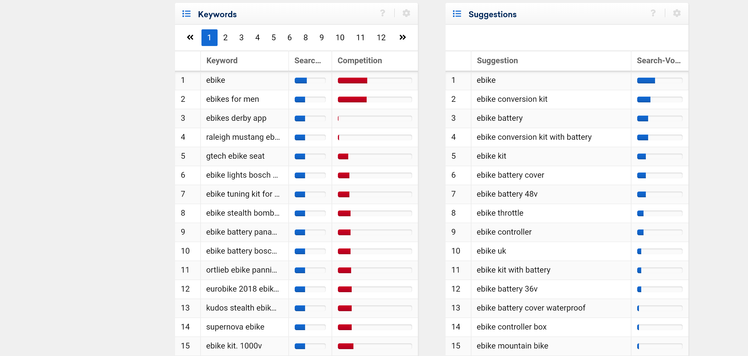 Keywords list and suggestions list in the keyword overview page.