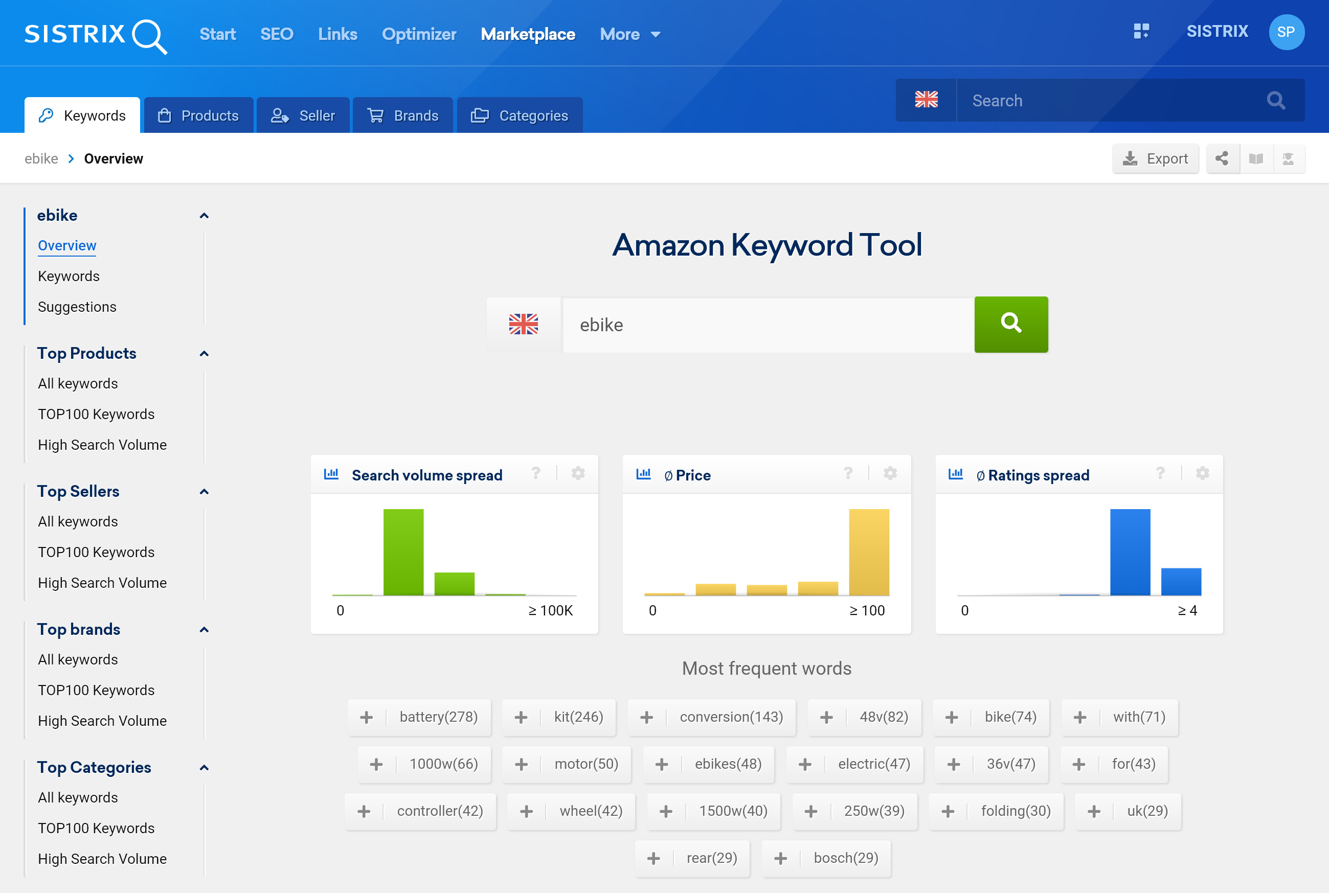 Amazon Keyword Tool - Overview