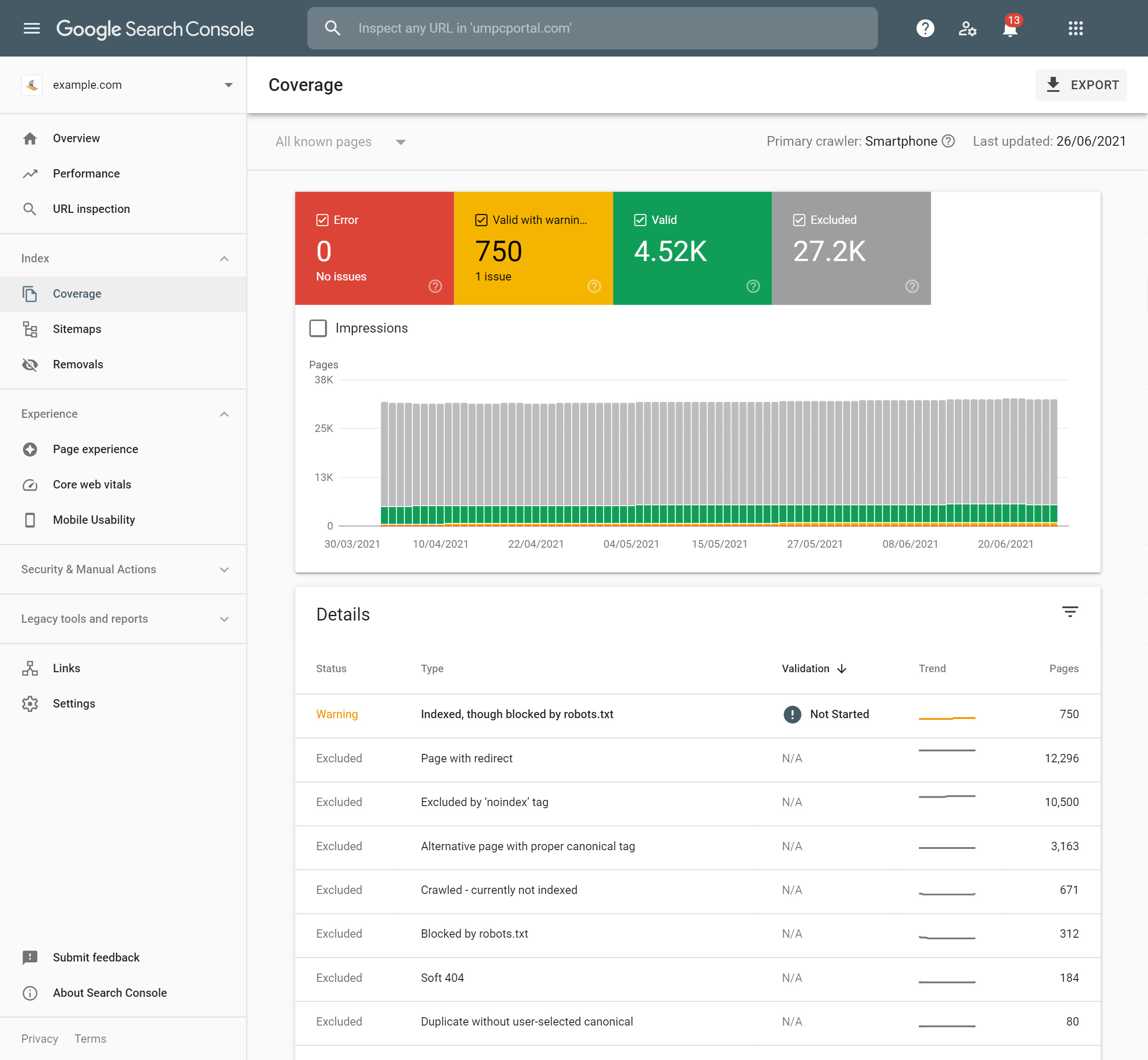 Google Search Console example