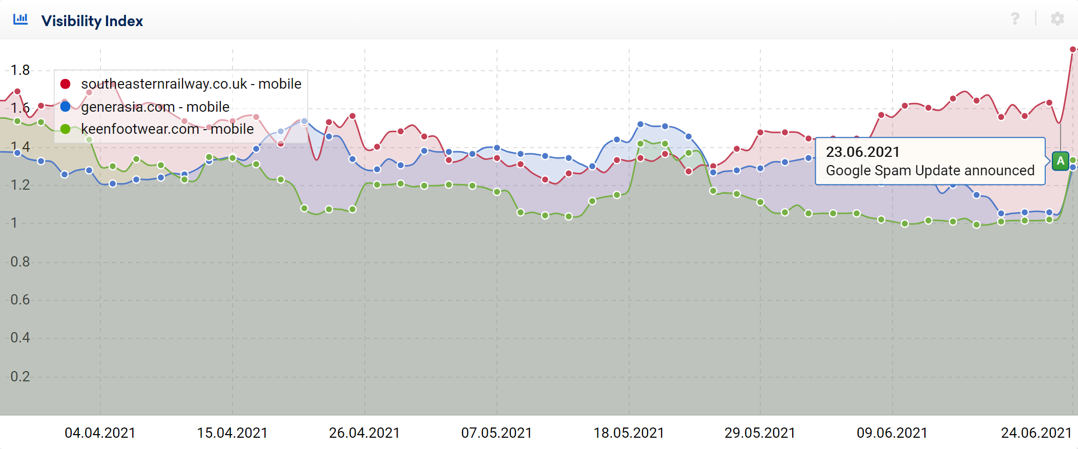 Example winners for the June 2021 Google spam update.