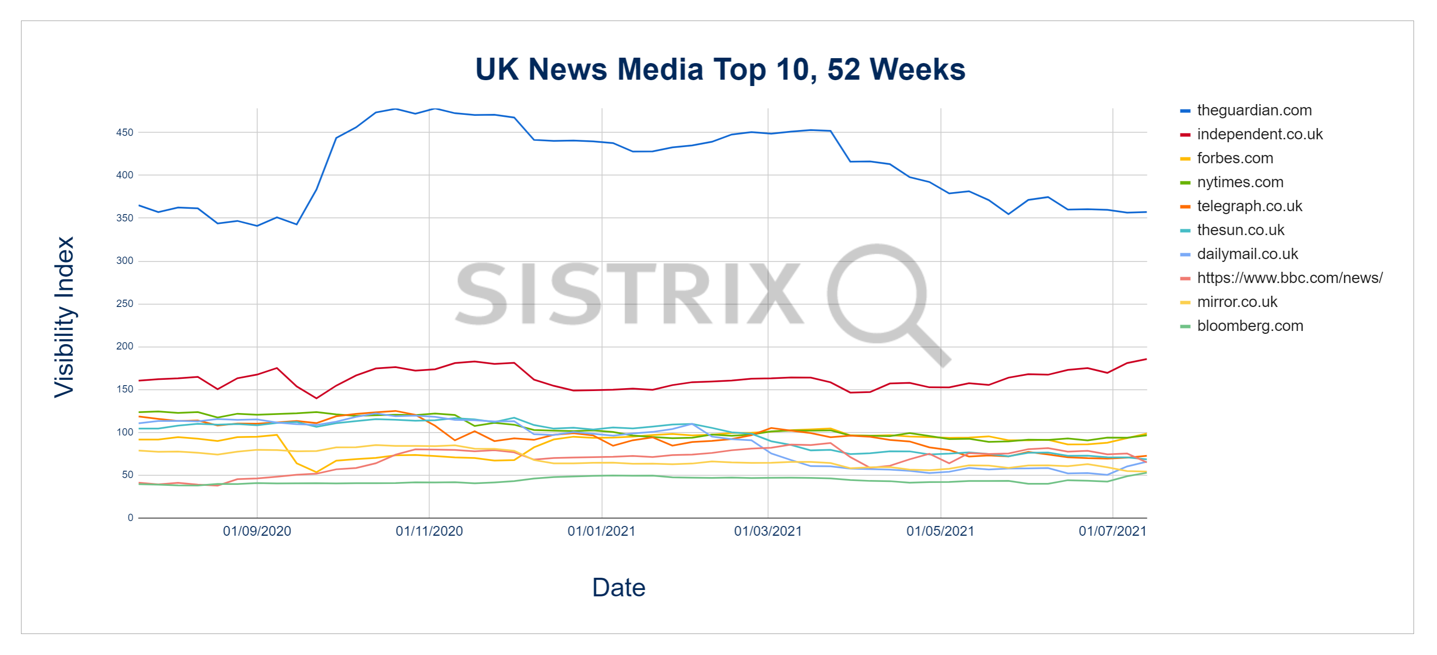 news media sites 52 weeks